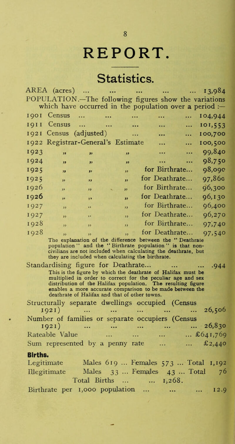 REPORT. Statistics. AREA (acres) ... ... ... ... ... 13,984 POPULATION.—The following figures show the variations which have occurred in the population over a period 1901 Census 191 I Census 1921 Census (adjusted) 1922 Registrar-General’s Estimate 104,944 ioi,553 100,700 100,500 1923 1924 1925 1925 1926 1926 1927 1927 1928 1928 yy *7 yy ... 99,840 yf »y yy ... 98,750 79 97 yy for Birthrate... 98,090 yy yy yy for Deathrate... 97,860 yy yy v yy for Birthrate... 96,300 yy yy yy for Deathrate... 96,130 yy „ yy for Birthrate... 96,400 yy 11 yy for Deathrate... 96,270 yy yy yy for Birthrate... 97,740 yy yy yy for Deathrate... 97,540 The explanation of the difference between the “ Deathrate population and the Birthrate population is that non- civilians are not included when calculating the deathrate. but they are included when calculating the birthrate. Standardising figure for Deathrate... ... ... .944 This is the figure by which the deathrate of Halifax must be multiplied in order to correct for the peculiar age and sex distribution of the Halifax population. The resulting figure enables a more accurate comparison to be made between the deathrate of Halifax and that of other towns. Structurally separate dwellings occupied (Census 1921) ... ... ... ... ... 26,506 Number of families or separate occupiers (Census 1921) ... ... ... ... ... 26,830 Rateable Value ... ... ... ... £641,769 Sum represented by a penny rate ... ... £2,440 Births. Legitimate Males 619 ... Females 573 ... Total 1,192 Illegitimate Males 33 ... Fem|ales 43 ... Total 76 Total Births ... ... 1,268. Birthrate per 1,000 population ... ... ... 12.9