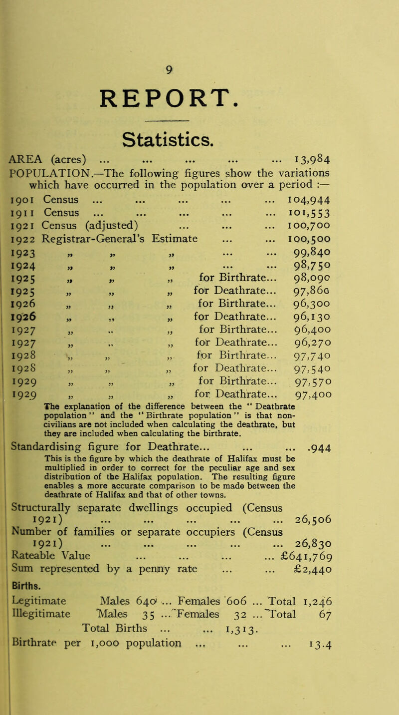 REPORT. Statistics. AREA (acres) ... ... ... ... ... 13,984 POPULATION.—The following figures show the variations which have occurred in the population over a period 1901 Census ... .. .. 104,944 1911 Census ... .. ioi,5S3 1921 Census (adjusted) .. .. 100,700 1922 Registrar-General’s Estimate 100,500 1923 99 )> 99 ... 99,840 1924 » 99 ... 98,750 1925 99 99 for Birthrate... 98,090 1925 99 99 99 for Deathrate... 97,860 1926 » 99 99 for Birthrate... 96,300 1926 99 99 for Deathrate... 96,130 1927 99 .. 99 for Birthrate... 96,400 1927 99 ,, 99 for Deathrate... 96,270 1928 99 99 99 fjor Birthrate... 97,74° 1928 99 99 99 for Deathrate... 97,540 1929 99 99 99 for Birthrate... 97,570 192.9 99 99 99 for Deathrate... 97,400 The explanation of the difference between the “ Deathrate population and the Birthrate population is that non- civilians are not included when calculating the deathrate, but they are included when calculating the birthrate. Standardising figure for Deathrate... ... ... .944 This is the figure by which the deathrate of Halifax must be multiplied in order to correct for the peculiar age and sex distribution of the Halifax population. The resulting figure enables a more accurate comparison to be made between the deathrate of Halifax and that of other towns. Structurally separate dwellings occupied (Census 1921) ... ... ... ... ... 26,506 Number of families or separate occupiers (Census 1921) ... ... ... ... ... 26,830 Rateable Value ... ... ... ... £641,769 Sum represented by a penny rate ... ... £2,440 Births. Legitimate Males 6401 ... Females '606 ... Total 1,246 Illegitimate Males 35 ... Females 32 ...Total 67 Total Births ... ... 1,313. Birthrate per 1,000 population ... ... ... 13.4