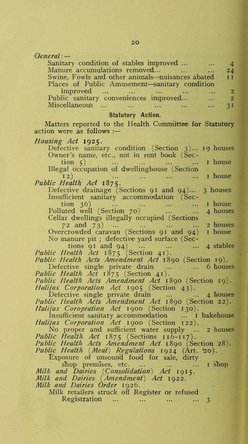 General: — Sanitary condition of stables improved ... ... 4 Manure accumulations removed... ... ... 24 Swine, Fowls and other animals—nuisances abated 11 Places of Public Amusement—sanitary condition improved ... ... ... ... ... 2 Public sanitary conveniences improved... ... 2 Miscellaneouis ... ... ... ... ... 31 Statutory Action. Matters reported to the Health Committee for Statutory action were as follows :— 19 houses 1 house 1 house 3 houses 1 house 4 houses 2 houses 1 house 4 stables Housing Act 1925. Defective sanitary condition (Section 3)... Owner’s name, etc., not in rent book (Sec- tion 5) Illegal occupation of dwellinghouse (Section 12) Public Health Act 1875. Defective drainage (Sections 91 and 94)... Insufficient sanitary accommodation (Sec- tion 36) Polluted well (Section 70) Cellar dwellings illegally occupied (Sections 72 and 73) Overcrowded caravan (Sections 91 and 94) No manure pit ; defective yard surface (Sec- tions 91 and 94) Public Health Act 1875 (Section 41). Public Health Acts Amendment Act 1890 (Section 19). Defective single private drain ... ... 6 houses Public Health Act 1875 (Section 41). Public Health Acts Amendment Act 1890 (Section 19). Halifax Corporation Act 1905 (Section 43). Defective single private drain ... ... 4 houses Public Health Acts Amendment Act 1890 (Section 22). Halifax Coropration Act 1900 (Section 130). Insufficient sanitary accommodation ... 1 bakehouse Halifax Corporation Act 1900 (Section 122). No proper and sufficient water supply ... 2 houses Public Health Act 1875 (Sections 116-117). Public Health Acts Amendment Act 1890 (Section '28). Public Health {Meat) Regulations 1924 (Art. '20). Exposure of unsound food for sale, dirty shop premises, etc. Milk and Dairies (Consolidation) Act 1915. Milk and Dairies (Amendment) Act 1922. Milk and Dairies Order 1926. Milk retailers struck off Register or refused Registration 1 shop