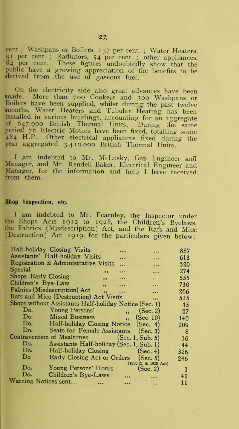 cent ; Washpans or Boilerls, 137 per cent. ; Water Heaters, 91 per cent. ; Radiators, 54 per cent. ; other appliances, 84 per cent. These figures undoubtedly show that the public have a growing appreciation of the benefits to be derived from ,the use of gaseous fuel. On the electricity side also great advances have been •made. More than yoo Cookers and 300 Washpans or Boilers have been supplied, whilst during the past twelve months, Water Heaters and Tubular Heating has been installed in various buildings, accounting for an aggregate of 647,900 British Thermal Units. During the same period 76 Electric Motors have been fixed, totalling some 484 H.P. Other electrical appliances fixed during the year aggregated 3,410,000 British Thermal Units. I am indebted to Mr. McLusky, Gas Engineer and Manager, and Mr. Rendell-Baker, Electrical Engineer and Manager, for the information and help I have received from them. Shop Inspection, etc. I am indebted to Mr. Fearnley, the Inspector under the Shops Acts 1912 to 1928, the Children’s Byelaws, the Fabrics (Misdescription) Act, and the Rat's and Mice (Destruction) Act 1919, for the particulars given below: Half-holiday Closing Visits ... ... 887 Assistants’ Half-holiday Visits ... ... 613 Registration & Administrative Visits ... ... 520 Special „ ... ... 274 Shops Early Closing ,, ... ... 555 Children’s Bye-Law „ ... ... 739 Fabrics (Misdescription) Act „ ... ... 266 Rats and Mice (Destruction) Act Visits ... 515 Shops without Assistants Half-holiday Notice (Sec. 1) 45 Do. Young Persons’ ,, (Sec. 2) 27 Do. Mixed Business ,, (Sec. 10) 140 Do. Half-holiday Closing Notice (Sec. 4) 109 Do. Seats for Female Assistants (Sec. 3) 8 Contravention of Mealtimes (Sec. 1, Sub. 5) 16 Do. Assistants Half-holiday (Sec. 1, Sub. 1) 44 Do. Half-holiday Closing (Sec. 4) 326 Do Early Closing Act or Orders (Sec. 5) 246 (1920 21 & 1928 Aot) Do. Young Persons’ Hours (Sec. 2) 1 Do. Children’s Bye-Laws ... ... 42 Warning Notices sent... ... ... ... H
