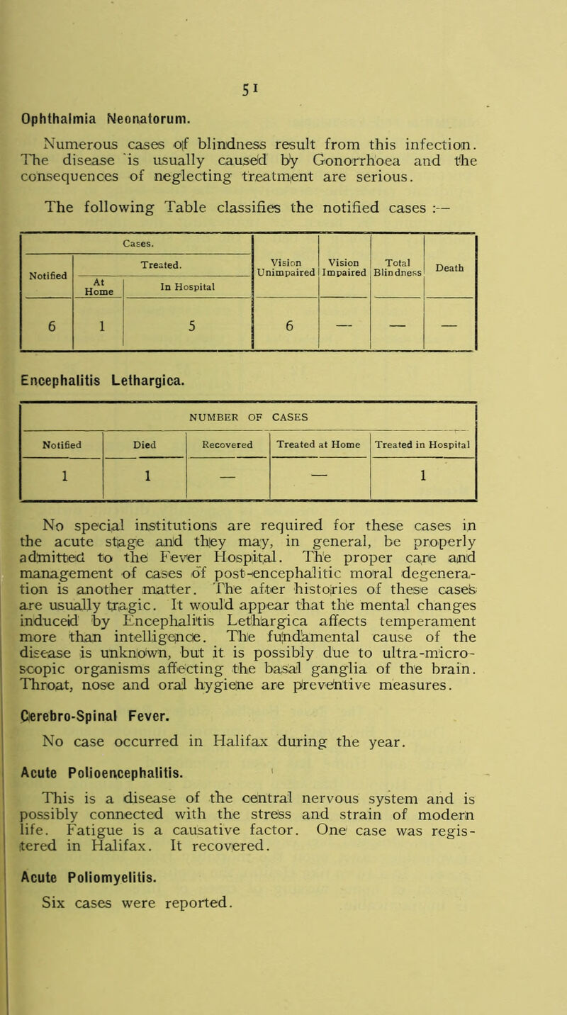 Ophthalmia Neonatorum. Numerous cases o|f blindness result from this infection. The disease is usually caused by Gonorrhoea and the consequences of neglecting treatment are serious. The following Table classifies the notified cases Cases. Vision Unimpaired Vision Impaired Total Blindness Death Notified Treated. At Home In Hospital 6 1 5 6 — — Encephalitis Lethargica. NUMBER OF CASES Notided Died Recovered Treated at Home Treated in Hospital 1 l — — 1 No special institutions are required for these cases in the acute stage and they may, in general, be properly admitted to the Fever Hospital. Th'e proper care and management of cases of post-encephalitic moral degenera- tion is another matter. The after histories of these cases are usually tragic. It would appear that the mental changes induceid by Encephalitis Lethargica affects temperament more than intelligence. Tire fundamental cause of the disease is unknown, but it is possibly due to ultra-micro- scopic organisms affecting the basal ganglia of the brain. Throat, nose and oral hygiene are preventive measures. Oerebro-Spinal Fever. No case occurred in Halifax during the year. Acute Polioencephalitis. This is a disease of the central nervous system and is possibly connected with the stress and strain of modern life. Fatigue is a causative factor. One case was regis- tered in Halifax. It recovered. Acute Poliomyelitis. Six cases were reported.