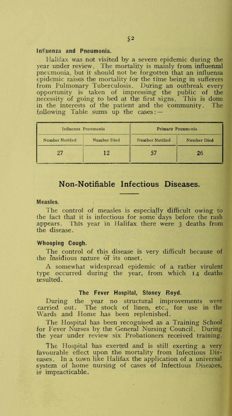 Infhenza and Pneumonia. Halifax was not visited by a severe epidemic during the year under review. The mortality is mainly from influenzal pneumonia, but it should not be forgotten that an influenza epidemic raises thie mortality for the time being in sufferers from Pulmonary Tuberculosis. During an outbreak every opportunity is taken of impressing the public of the necessity of going to bed at th|e first signs. This is done in the interests of thle patient a;nd the 'community. The foil-owing Table sums up the cajses:— Influenza Pneumonia Primary Pneumonia Number Notified Number Died Number Notified Number Died 27 12 57 26 Non-Notifiable Infectious Diseases. Measles. The control of measles is especially difficult owing to the fact that it is infectious for sorpe days before the rash appears. This year in Halifax there were 3 deaths from the disease. Whooping Cough. The control of this disease is very difficult because of the insidious nature of its onset. A somewhat widespread epidemic of a rather virulent type occurred during the year, from 'which 14 deaths resulted. The Fever Hospital, Stoney Royd. During the year no structural improvements were carried out. The stock of linen, etc., for use in the Wards and Home has been replenished. The Hospital has been recognised a|s a Training School for Fever Nurses by the General Nursing Council. During the year under review six Probationers received training. The Hospital has exert(ed and' is still exerting a very favourable effect upon the mortality from Infectious Dis- eases. In a to,wn like Halifax the application of a universal syistpm of home nursing of cases of Infectious Diseases, is1 impracticable.