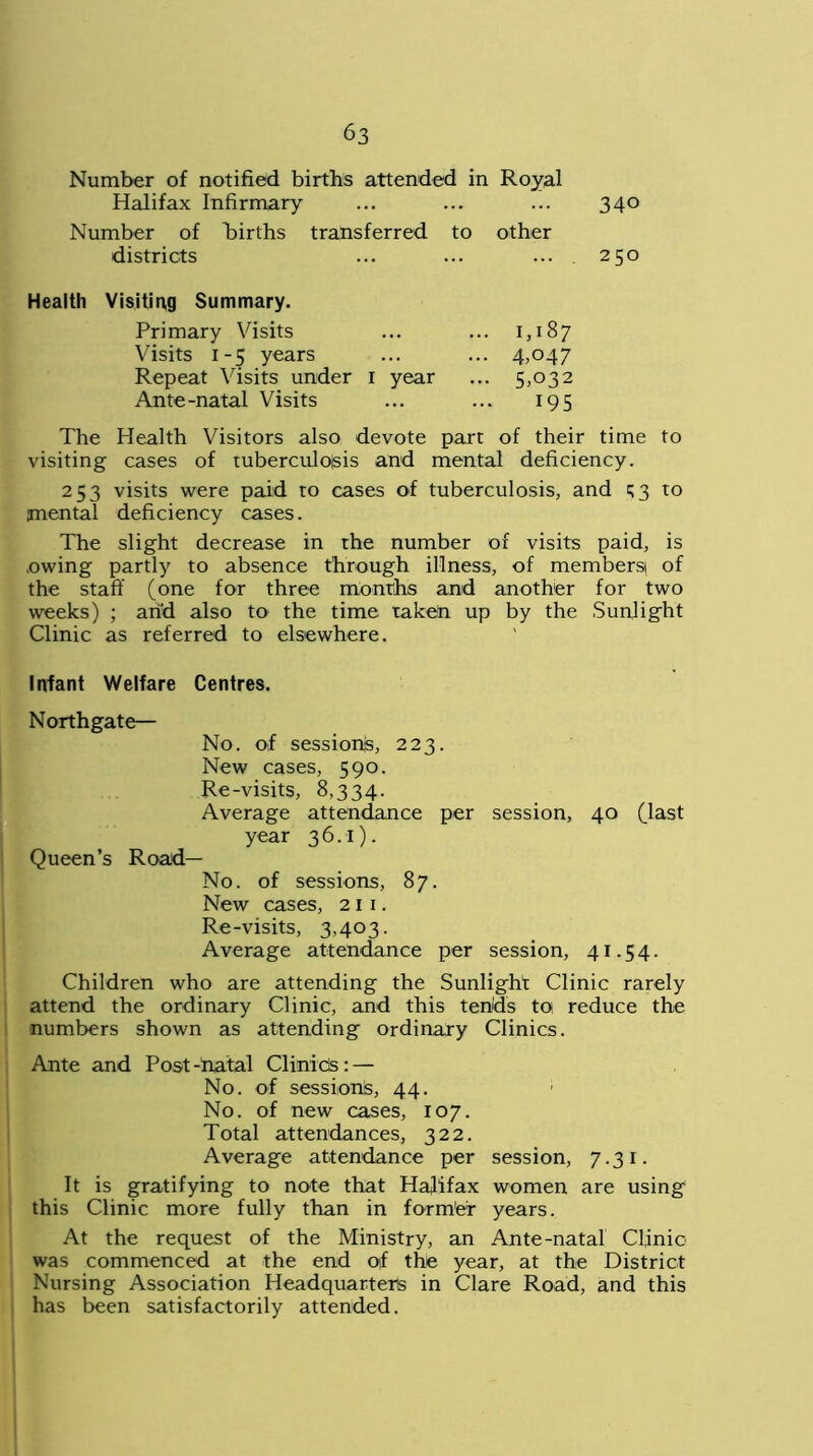 Number of notified births attended in Royal Halifax Infirmary 340 Number of hirths transferred to other districts 250 Health Visiting Summary. Primary Visits • 1,187 Visits 1-5 years • 4,047 Repeat Visits under 1 year • 5,032 Ante-natal Visits 195 The Health Visitors also devote part of their time to visiting cases of tuberculosis and mental deficiency. 253 visits were paid to cases of tuberculosis, and 1:3 to mental deficiency cases. The slight decrease in the number of visits paid, is .owing partly to absence through illness, of members! of the staff (one for three months and another for two weeks) ; arid also to the time taken up by the Sunlight Clinic as referred to elsewhere. Infant Welfare Centres. North gate— No. of sessions, 223. New cases, 590. Re-visits, 8,334. Average attendance per session, 40 (last year 36.1). Queen’s Road- No. of sessions, 87. New cases, 211. Re-visits, 3,403. Average attendance per session, 41.54. Children who are attending the Sunlight Clinic rarely attend the ordinary Clinic, and this tends to reduce the numbers shown as attending ordinary Clinics. Ante and Post-riatal Clinids: — No. of session^, 44. No. of new cases, 107. Total attendances, 322. Average attendance per session, 7.31. It is gratifying to note that Halifax women are using this Clinic more fully than in former years. At the request of the Ministry, an Ante-natal Clinic was commenced at the end of the year, at the District Nursing Association Headquarters in Clare Road, and this has been satisfactorily attended.