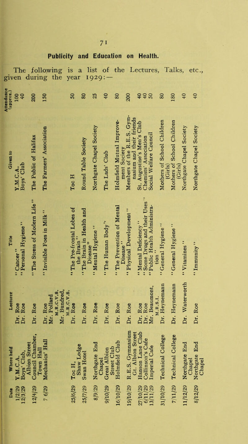 Publicity and Education on Health. The following given during the is a list of year 1929:— the Lectures, Talks, etc.. Q h 00 ■3 2 2^ S a 2 os O O CN *■*-< o ■- 43 o' 43 3 Cm V 43 H 0 E <3 o 43 H o H « 43 ctS H nd g o X 0) a, d 43 U o £ Td aJ 0 43 H c to G-a 0 e : u s •§ © M .2 . © ,04 5 “ a o a2S © T3 3 ctf >, 3 S <u,o 3-c 5 « go: ?°a 2 *i co g fl) G Ih ■ rZ | 1| 2 O X s|3 w o a, 0 $ »-« .s 15 © 53 £; 00 CO 1 -Sag ^•iTg c/5 O C/5 43 u 'o o 43 43 u o o 43 C/5 C/5 0V0 co G co ^ '.L J-* © O © 43 ^-43 © a d 43 IT 0 !5 S o £ © a © Sd >, X d G O z, co 5 »- d © ucu •a o S 43 H s G : *3 a) a) d •_ ^ O 0) s *0 G 43 43 o x hJ g 3. * a: a o G •- : ‘d G © mh ro ^ hr-« £(S 2 a Ph ^ PQ .w d % * £ H H § >% T3 O CQ G d a G ffi © 43 H © Q 43 H © 1 co ctl D i3 . CO . © .13 0^3 •§ §43 td - © © co JZ, 5 * Q *5 00 d J ow £ P a> gS* 6 © O *ZS M 4h _co d 0 S 11 Sc/dp © G © ’3d >> ffi a c 2 o © in c 0) 0 <u G 3d - X w ^ a) d -9 <D G O 0 CO Td CO *a • © • u > > rv ^ r\ © © 0 0 © O © 33 O O y, g d 5 X u K O © O © O © O 04 K 04 04 0, • CQ 2 • ^ s 04 04 04 u u U M Ui C J-4* U »h‘ QQ Q QS s Q P P P 53 G d 8 . 9 G h a> 3 (« a © © d . >> O O © (V © « X g ffi 1-4 V- Q QQg p Q P 'td —. o © o ►*h rt H rt O C/D 5 H C/D •a a w xi c-°n o ,a cj l_202 rt a> oc cx^- x os d ya „ . aj c J3 rt i; 3 oU £cn o Z O K 1 “ ’a G 0 D ’« i Jj ^ 2 C/D aj 5 <u u j; a a b rt ” .2 2 -m u 6 x “ -.. a C/D „ „ „ •- 0) 33 a G ° .2 53 h ;< o w! 0 d w KUf o O o U id a W d CuC -G O X „ OD ON ® C^I cn a ON CN CN NO r>* Chapel 8/12/29 Northgate End Dr. Roe Immunity Northgate Chapel Society Chapel