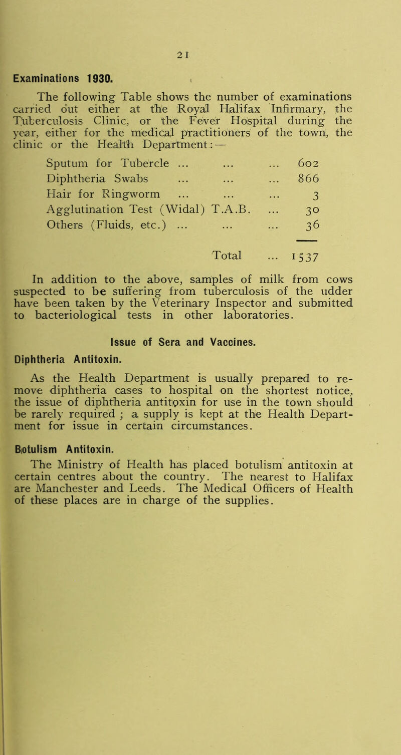 Examinations 1930. < The following Table shows the number of examinations carried out either at the Royal Halifax Infirmary, the Tuberculosis Clinic, or the Fever Hospital during the year, either for the medical practitioners of the town, the clinic or the Health Department: — Sputum for Tubercle ... 602 Diphtheria Swabs ... 866 Flair for Ringworm 3 Agglutination Test (Widal) T.A.B. 30 Others (Fluids, etc.) ... 36 Total - 1537 In addition to the above, samples of milk from cows suspected to be suffering from tuberculosis of the udder have been taken by the Veterinary Inspector and submitted to bacteriological tests in other laboratories. Issue of Sera and Vaccines. Diphtheria Antitoxin. As the Health Department is usually prepared to re- move diphtheria cases to hospital on the shortest notice, the issue of diphtheria antitoxin for use in the town should be rarely required ; a supply is kept at the Health Depart- ment for issue in certain circumstances. Biotulism Antitoxin. The Ministry of Health has placed botulism antitoxin at certain centres about the country. The nearest to Halifax are Manchester and Leeds. The Medical Officers of Health of these places are in charge of the supplies.