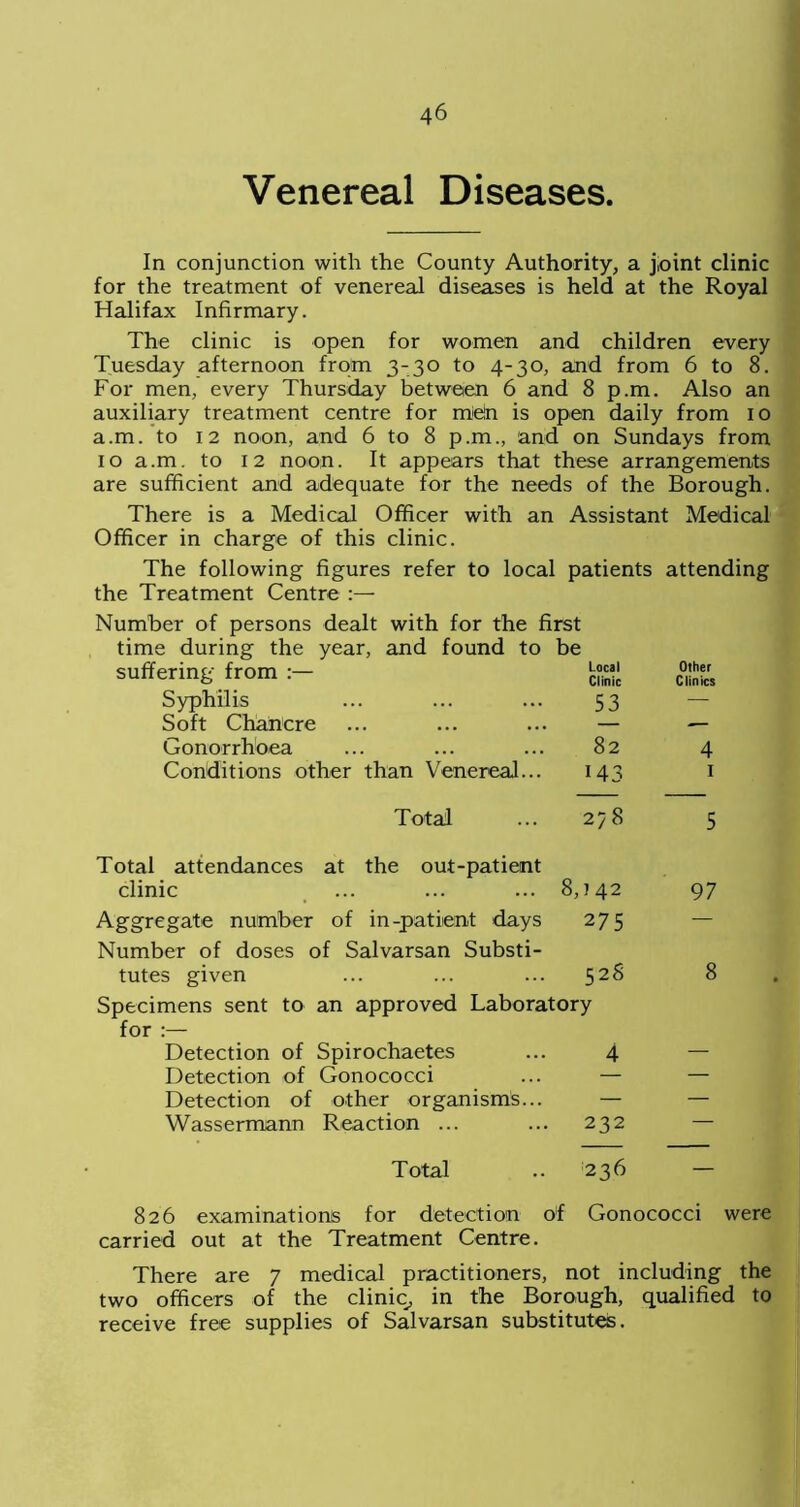 Venereal Diseases. In conjunction with the County Authority, a j.oint clinic for the treatment of venereal diseases is held at the Royal Halifax Infirmary. The clinic is open for women and children every Tuesday afternoon from 3-30 to 4-30, and from 6 to 8. For men, every Thursday between 6 and 8 p.m. Also an auxiliary treatment centre for men is open daily from 10 a.m. to 12 noon, and 6 to 8 p.m., and on Sundays from 10 a.m. to 12 noon. It appears that these arrangements are sufficient and adequate for the needs of the Borough. There is a Medical Officer with an Assistant Medical Officer in charge of this clinic. The following figures refer to local patients attending the Treatment Centre :— Number of persons dealt with for the first time during the year, and found to be suffering from :— Syphilis ... ... ... 53 Soft Chancre ... ... ... — Gonorrhoea ... ... ... 82 Conditions other than Venereal... 143 Total ... 278 Total attendances at the out-patient clinic ... ... ... 8,142 Aggregate number of in-patient days 275 Number of doses of Salvarsan Substi- tutes given ... ... ... 528 Specimens sent to an approved Laboratory for :— Detection of Spirochaetes ... 4 Detection of Gonococci ... — Detection of other organisms... — Wassermann Reaction ... ... 232 Total .. 236 826 examinations for detection of Gonococci were carried out at the Treatment Centre. There are 7 medical practitioners, not including the two officers of the clinic, in the Borough, qualified to receive free supplies of Salvarsan substitutes. Other Clinics 4 1 5 97 8