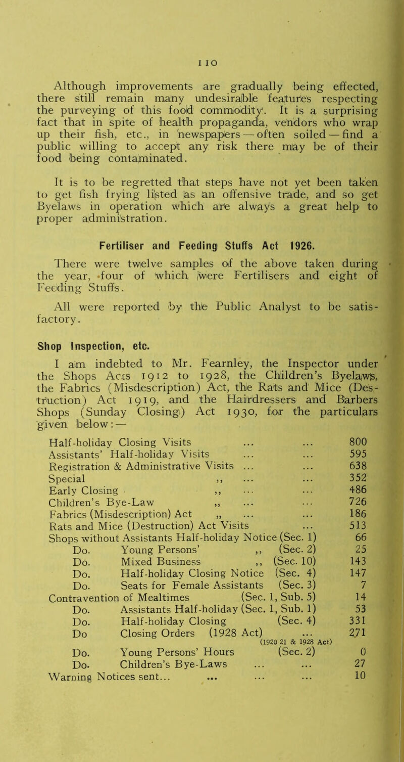 i xo Although improvements are gradually being effected, there still remain many undesirable features respecting the purveying of this food commodity. It is a surprising fact that in spite of health propaganda, vendors who wrap up their fish, etc., in hewspapers — often soiled — find a public willing to accept any risk there may be of their food being contaminated. It is to be regretted that steps have not yet been taken to get fish frying li'pted las an offensive trade, and so get Byelaws in operation which ard always a great help to proper administration. Fertiliser and Feeding Stuffs Act 1926. There were twelve samples of the above taken during the year, -four of which (Were Fertilisers and eight of Feeding Stuffs. All were reported by the Public Analyst to be satis- factory. Shop Inspection, etc. I aim indebted to Mr. Fearnley, the Inspector under the Shops Acts 1912 to 1928, the Children’s Byelaws, the Fabrics (Misdescription) Act, the Rats and Mice (Des- truction) Act 1919, and the Hairdressers and Barbers Shops (Sunday Closing) Act 1930, for the particulars given below: — Half-holiday Closing Visits ... ... 800 Assistants’ Half-holiday Visits ... ... 595 Registration & Administrative Visits ... ... 638 Special ,, ... ... 352 Early Closing ,, ... ... 486 Children’s Bye-Law ,, ... ... 726 Fabrics (Misdescription) Act „ ... ... 186 Rats and Mice (Destruction) Act Visits ... 513 Shops without Assistants Half-holiday Notice (Sec. 1) 66 Do. Young Persons’ ,, (Sec. 2) 25 Do. Mixed Business ,, (Sec. 10) 143 Do. Half-holiday Closing Notice (Sec. 4) 147 Do. Seats for Female Assistants (Sec. 3) 7 Contravention of Mealtimes (Sec. 1, Sub. 5) 14 Do. Assistants Half-holiday (Sec. 1, Sub. 1) 53 Do. Half-holiday Closing (Sec. 4) 331 Do Closing Orders (1928 Act) ... 2.71 (1920 21 & 1928 Ac*) Do. Young Persons’ Hours (Sec. 2) 0 Do. Children’s Bye-Laws ... ... 27 Warning Notices sent... ... ... ... 10