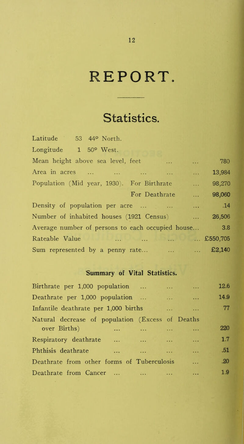 REPORT. Statistics. Latitude 53 44° North. Longitude 1 50p West. Mean height above sea level, feet ... ... 780 Area in acres ... ... ... ... ... 13,984 Population (Mid year, 1930). For Birthrate ... 98,270 For Deathrate ... 98,060 Density of population per acre ... ... ... .14 Number of inhabited houses (1921 Census) ... 26,506 Average number of persons to each occupied house... 3.8 Rateable Value ... ... ... ... £550,705 Sum represented by a penny rate... ... ... £2,140 Summary of Vital Statistics. Birthrate per 1,000 population ... ... ... 12.6 Deathrate per 1,000 population ... ... ... 14.9 Infantile deathrate per 1,000 births ... ... 77 Natural decrease of population (Excess of Deaths over Births) ... ... ... ... 220 Respiratory deathrate ... ... ... ... 1.7 Phthisis deathrate ... ... ... ... .51 Deathrate from other forms of Tuberculosis ... .20 Deathrate from Cancer ... ... ... ... 1-9