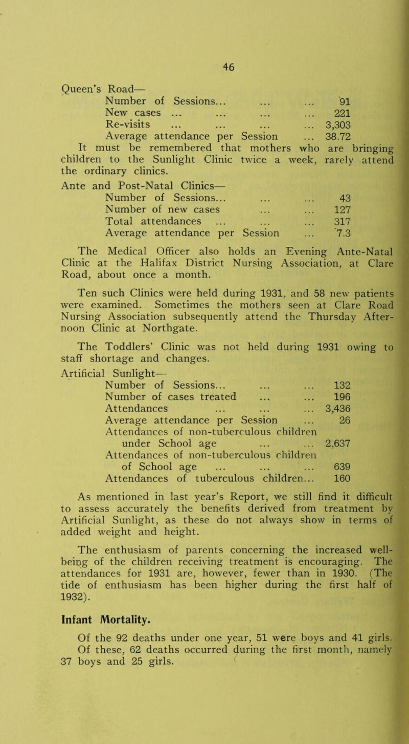 Queen’s Road— Number of Sessions... ... ... '91 New cases ... ... ... ... 221 Re-visits ... ... ... ... 3,303 Average attendance per Session ... 38.72 It must be remembered that mothers who are bringing children to the Sunlight Clinic twice a week, rarely attend the ordinary clinics. Ante and Post-Natal Clinics— Number of Sessions... ... ... 43 Number of new cases ... ... 127 Total attendances ... ... ... 317 Average attendance per Session ... 7.3 The Medical Officer also holds an Evening Ante-Natal Clinic at the Halifax District Nursing Association, at Clare Road, about once a month. Ten such Clinics were held during 1931, and 58 new patients were examined. Sometimes the mothers seen at Clare Road Nursing Association subsequently attend the Thursday After- noon Clinic at Northgate. The Toddlers’ Clinic was not held during 1931 owing to staff shortage and changes. Artificial Sunlight— Number of Sessions... ... ... 132 Number of cases treated ... ... 196 Attendances ... ... ... 3,436 Average attendance per Session ... 26 Attendances of non-luberculous children under School age ... ... 2,637 Attendances of non-tuberculous children of School age ... ... ... 639 Attendances of tuberculous children... 160 As mentioned in last year’s Report, we still find it difficult to assess accurately the benefits derived from treatment by Artificial Sunlight, as these do not always show in terms of added weight and height. The enthusiasm of parents concerning the increased well- being of the children receiving treatment is encouraging. The attendances for 1931 are, however, fewer than in 1930. (The tide of enthusiasm has been higher during the first half of 1932). Infant Mortality. Of the 92 deaths under one year, 51 were boys and 41 girls. Of these, 62 deaths occurred during the first month, namely 37 boys and 25 girls.