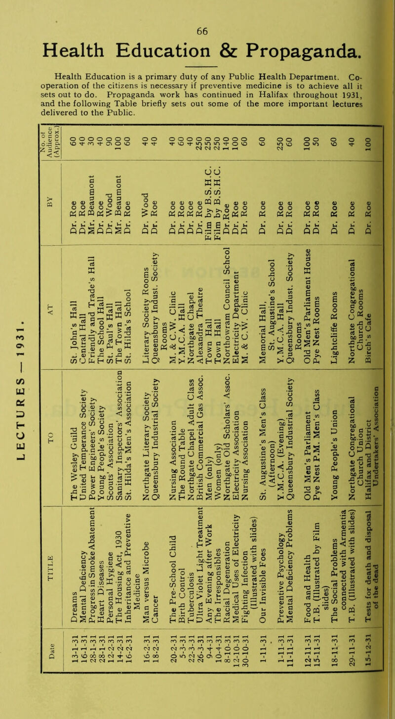 L ECTU R ES — 1 931 Health Education is a primary duty of any Public Health Department. Co- operation of the citizens is necessary if preventive medicine is to achieve all it sets out to do. Propaganda work has continued in Halifax throughout 1931, and the following Table briefly sets out some of the more important lectures