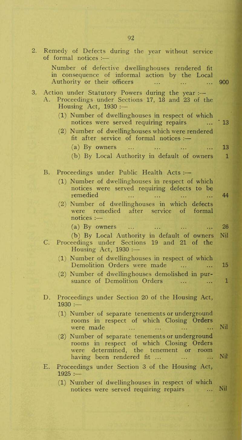 2. Remedy of Defects during the year without service of formal notices :— Number of defective dwellinghouses rendered fit in consequence of informal action by the Local Authority or their officers ... ... ... 900 3. Action under Statutory Powers during the year A. Proceedings under Sections 17, 18 and 23 of the Housing Act, 1930 :— (1) Number of dwellinghouses in respect of which notices were served requiring repairs ... ‘13 (2) Number of dwellinghouses which were rendered fit after service of formal notices :— (a) By owners ... ... ... ... 13 (b) By Local Authority in default of owners 1 B. Proceedings under Public Health Acts :— (1) Number of dwellinghouses in respect of which notices were served requiring defects to be remedied ... ... ... ... 44 (2) Number of dwellinghouses in which defects were remedied after service of formal notices :— (a) By owners ... ... ... ... 26 (b) By Local Authority in default of owners Nil C. Proceedings under Sections 19 and 21 of the Housing Act, 1930 :— (1) Number of dwellinghouses in respect of which Demolition Orders were made ... ... 15 (2) Number of dwellinghouses demolished in pur- suance of Demolition Orders ... ... 1 D. Proceedings under Section 20 of the Housing Act, 1930 (1) Number of separate tenements or underground rooms in respect of which Closing Orders were made ... ... ... ... Nil (2) Number of separate tenements or underground rooms in respect of which Closing Orders were determined, the tenement or room having been rendered fit ... ... ... Nil' E. Proceedings under Section 3 of the Housing Act, 1925 :— (1) Number of dwellinghouses in respect of which notices were served requiring repairs ... Nil