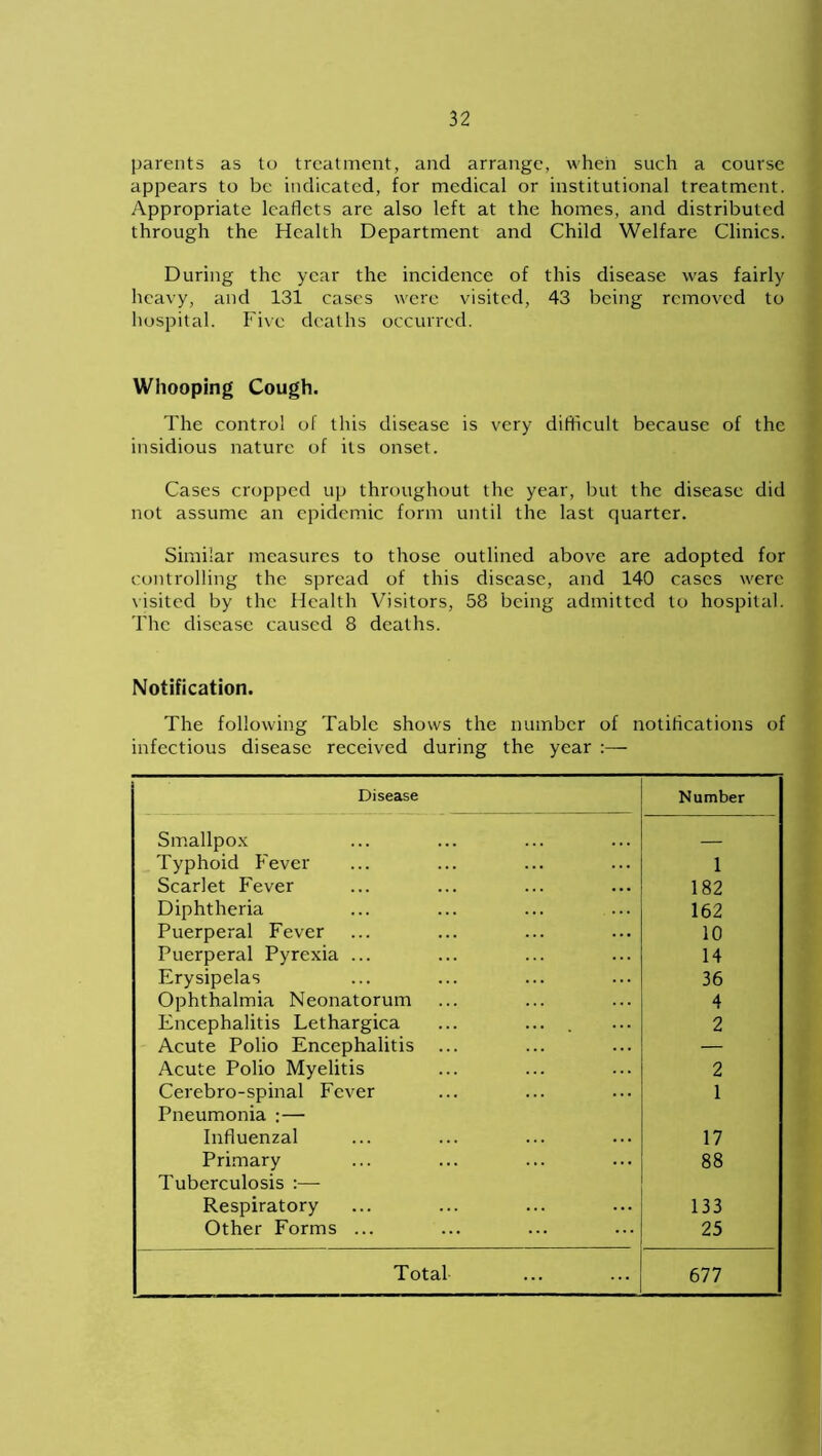 parents as to treatment, and arrange, when such a course appears to be indicated, for medical or institutional treatment. Appropriate leaflets are also left at the homes, and distributed through the Health Department and Child Welfare Clinics. During the year the incidence of this disease was fairly heavy, and 131 cases were visited, 43 being removed to hospital. Five deaths occurred. Whooping Cough. The control of this disease is very difficult because of the insidious nature of its onset. Cases cropped up throughout the year, but the disease did not assume an epidemic form until the last quarter. Similar measures to those outlined above are adopted for controlling the spread of this disease, and 140 cases were visited by the Health Visitors, 58 being admitted to hospital. The disease caused 8 deaths. Notification. The following Table shows the number of notifications of infectious disease received during the year :— Disease Number Smallpox Typhoid Fever 1 Scarlet Fever 182 Diphtheria 162 Puerperal Fever 10 Puerperal Pyrexia ... 14 Erysipelas 36 Ophthalmia Neonatorum 4 Encephalitis Lethargica ... ... . 2 Acute Polio Encephalitis ... — Acute Polio Myelitis 2 Cerebro-spinal Fever 1 Pneumonia ;— Influenzal 17 Primary 88 Tuberculosis :— Respiratory 133 Other Forms ... 25