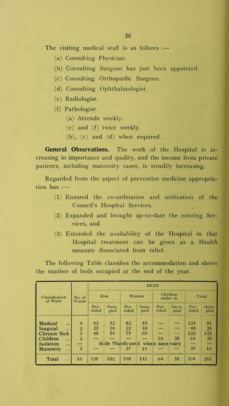 The visiting medical staff is as follows :— (a) Consulting Physician. (b) Consulting Surgeon has just been appointed. (c) Consulting Orthopaedic Surgeon. (d) Consulting Ophthalmologist. (e) Radiologist. (f) Pathologist. (a) Attends weekly. (e) and (f) twice weekly. (b) , (c) and (d) when required. General Observations. The work of the Hospital is in- creasing in importance and quality, and the income from private patients, including maternity cases, is steadily increasing. Regarded from the aspect of preventive medicine appropria- tion has :— (1) Ensured the co-ordination and unification of the Council’s Hospital Services. (2) Expanded and brought up-to-date the existing Ser- vices, and (3) Extended the availability of the Hospital in that Hospital treatment can be given as a Health measure dissociated from relief. The following Table classifies the accommodation and shows the number of beds occupied at the end of the year. Classification of Ward No. of Wards BEDS Men Women Children under 16 Total Pro- vided Occu- pied Pro- vided Occu- pied Pro- i Occu- vided pied Pro- vided Occu- pied Medical 4 62 32 62 49 _ _ 124 81 Surgical 2 23 16 23 10 — — 46 26 Chronic Sick 5 46 54 77 69 — — 123 123 Children 2 — — — 64 1 38 64 38 Isolation — Si’de Wa rds use d whe n nece ssary — — Maternity ... 3 — — 37 14 -— — 37 14