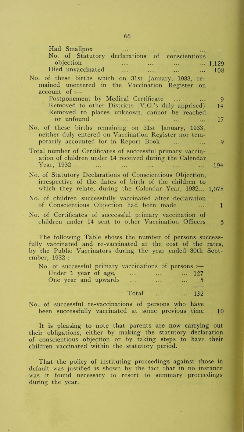 Had Smallpox ... ... ... ... — No. of Statutory declarations of conscientious objection ... ... ... ... 1,129 Died unvaccinated ... ... ... ... 108 No. of these births which on 31st January, 1933, re- mained unentered in the Vaccination Register on account of Postponement by Medical Certificate ... ... 9 Removed to other Districts (V.O.’s duly apprised) 14 Removed to places unknown, cannot be reached or unfound ... ... ... ... 17 No. of these births remaining on 31st January, 1933, neither duly entered on Vaccination Register nor tem- porarily accounted for in Report Book ... ... 9 Total number of Certificates of successful primary vaccin- ation of children under 14 received during the Calendar Year, 1932 ... ... ... ... ... 194 No. of Statutory Declarations of Conscientious Objection, irrespective of the dates of birth of the children to which they relate, during the Calendar Year, 1932... 1,078 No. of children successfully vaccinated after declaration of Conscientious Objection had been made ... 1 No. of Certificates of successful primary vaccination of children under 14 sent to other Vaccination Officers 5 The following Table shows the number of persons success- fully vaccinated and re-vaccinated at the cost of the rates, by the Public Vaccinators during the year ended 30th Sept- ember, 1932 :—- No. of successful primary vaccinations of persons :— Under 1 year of age, ... ... ... 127 One year and upwards ... ... ... 5 Total ... ... 132 No. of successful re-vaccinations of persons who have been successfully vaccinated at some previous time 10 It is pleasing to note that parents are now carrying out their obligations, either by making the statutory declaration of conscientious objection or by taking steps to have their children vaccinated within the statutory period. That the policy of instituting proceedings against those in default was justified is shown by the fact that in no instance was it found necessary to resort to summary proceedings during the year.