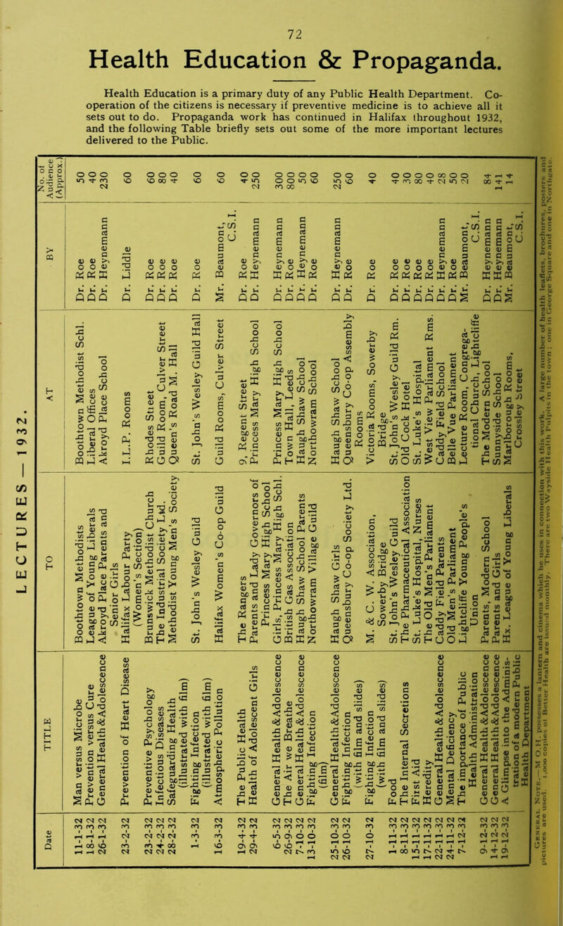 Health Education & Propaganda. Health Education is a primary duty of any Public Health Department. Co- operation of the citizens is necessary if preventive medicine is to achieve all it sets out to do. Propaganda work has continued in Halifax throughout 1932, and the following Table briefly sets out some of the more important lectures delivered to the Public.
