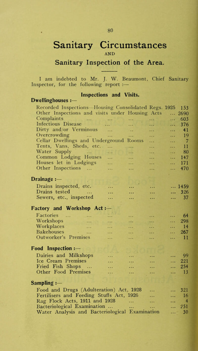 Sanitary Circumstances AND Sanitary Inspection of the Area. I am indebted to Mr. J. W. Beaumont, Chief Sanitary Inspector, for the following report :— Inspections and Visits. Dwellinghouses :— Recorded Inspections—Housing Consolidated Regs. 1925 153 Other Inspections and visits under Housing Acts ... 2690 Complaints ... ... ... ... ... 603 Infectious Disease ... ... ... ... 376 Dirty and/or Verminous ... .. ... ... 41 Overcrowding ... ... ... ... ... 19 Cellar Dwellings and Underground Rooms ... ... 7 Tents, Vans, Sheds, etc. ... ... ... ... 11 Water Supply ... ... ... ... ... 80 Common Lodging Houses ... ... ... ... 147 Houses let in Lodgings ... ... ... ... 171 Other Inspections ... ... ... ... ... 470 Drainage :— Drains inspected, etc. ... ... ... ... 1459 Drains tested ... ... ... ... ... 326 Sewers, etc., inspected ... ... ... ... 37 Factory and Workshop Act:— Factories ... ... ... ... ... ... 64 Workshops ... ... ... ... ... 298 Workplaces ... ... ... ... ... 14 Bakehouses ... ... ... ... ... 267 Outworker’s Premises ... ... ... ... 11 Food Inspection Dairies and Milkshops ... ... ... ... 99 Ice Cream Premises ... ... ... ... 221 Fried Fish Shops ... ... ... ... ... 254 Other Food Premises ... ... ... ... 13 Sampling :— Food and Drugs (Adulteration) Act, 1928 ... ... 321 Fertilisers and Feeding Stuffs Act, 1926 ... ... 16 Rag Flock Acts, 1911 and 1928 ... ... ... 4 Bacteriological Examination ... ... ... ... 251 Water Analysis and Bacteriological Examination ... 30