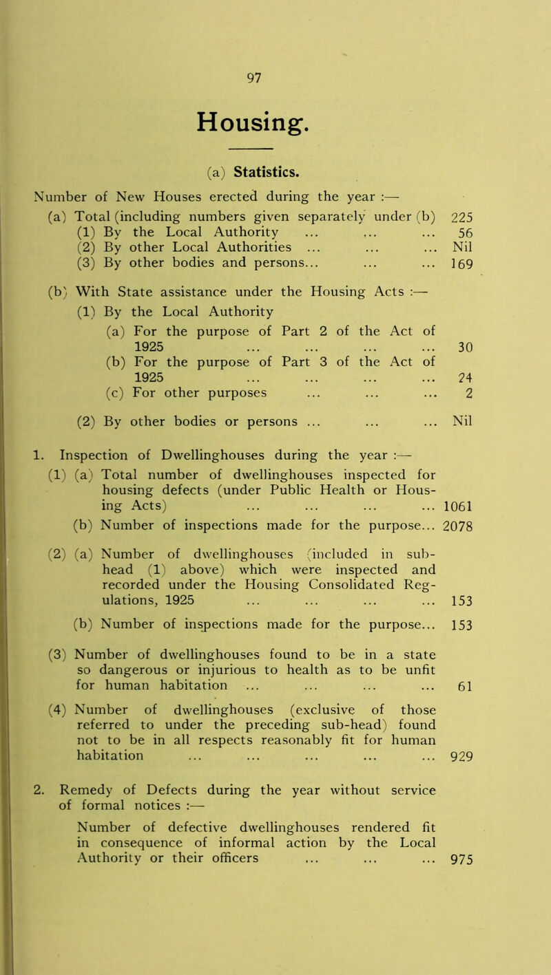 Housing. (a) Statistics. Number of New Houses erected during the year :— (a) Total (including numbers given separately under (b) 225 (1) By the Local Authority ... ,.. ... 56 (2) By other Local Authorities ... ... ... Nil (3) By other bodies and persons... ... ... 169 (b) With State assistance under the Housing Acts :— (1) By the Local Authority (a) For the purpose of Part 2 of the Act of 1925 ... ... ... ... 30 (b) For the purpose of Part 3 of the Act of 1925 ... ... ... ... 24 (c) For other purposes ... ... ... 2 (2) By other bodies or persons ... ... ... Nil 1. Inspection of Dwellinghouses during the year :— (1) (a) Total number of dwellinghouses inspected for housing defects (under Public Health or Hous- ing Acts) ... ... ... ... 1061 (b) Number of inspections made for the purpose... 2078 (2) (a) Number of dwellinghouses (included in sub- head (1) above) which were inspected and recorded under the Housing Consolidated Reg- ulations, 1925 ... ... ... ... 153 (b) Number of inspections made for the purpose... 153 (3) Number of dwellinghouses found to be in a state so dangerous or injurious to health as to be unfit for human habitation ... ... ... ... 61 (4) Number of dwellinghouses (exclusive of those referred to under the preceding sub-head) found not to be in all respects reasonably fit for human habitation ... ... ... ... ... 929 2. Remedy of Defects during the year without service of formal notices :— Number of defective dwellinghouses rendered fit in consequence of informal action by the Local Authority or their officers ... ... ... 975
