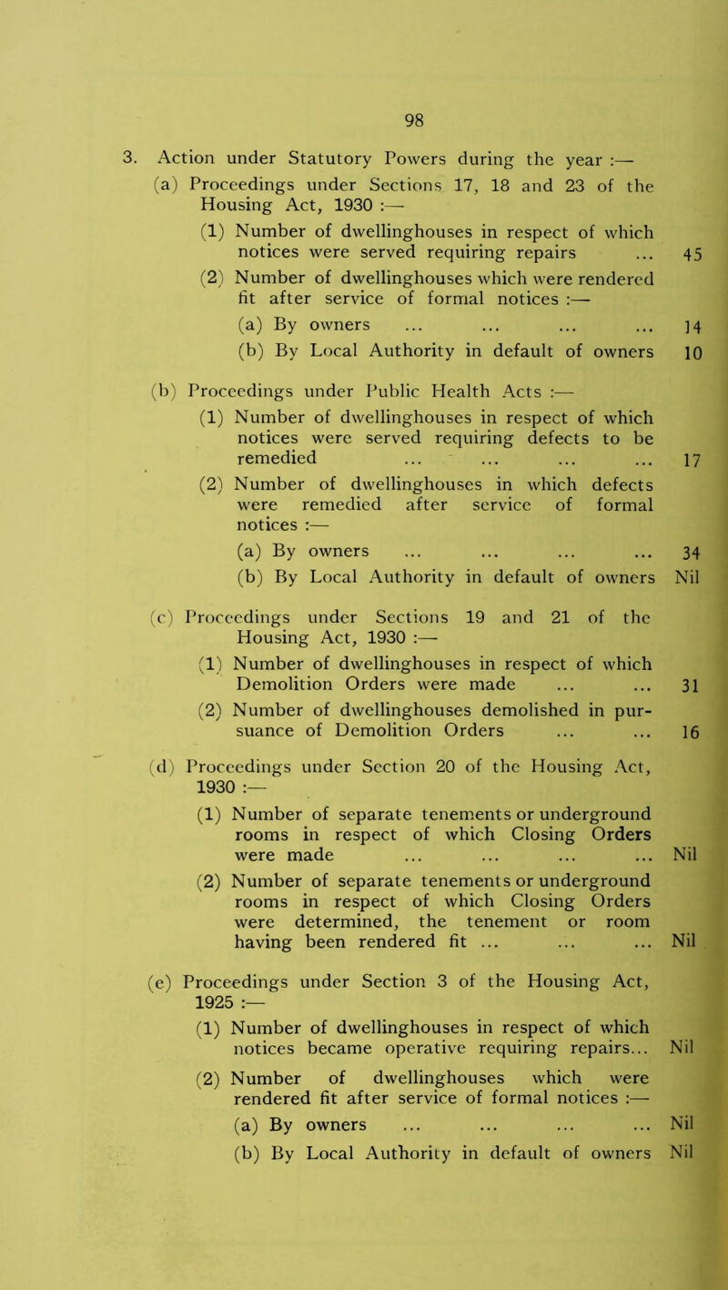 3. Action under Statutory Powers during the year :— (a) Proceedings under Sections 17, 18 and 23 of the Housing Act, 1930 :— (1) Number of dwellinghouses in respect of which notices were served requiring repairs ... 45 (2) Number of dwellinghouses which were rendered fit after service of formal notices :— (a) By owners ... ... ... ... ]4 (b) By Local Authority in default of owners 10 (b) Proceedings under Public Health Acts :— (1) Number of dwellinghouses in respect of which notices were served requiring defects to be remedied ... ... ... ... 17 (2) Number of dwellinghouses in which defects were remedied after service of formal notices :— (a) By owners ... ... ... ... 34 (b) By Local Authority in default of owners Nil (c) Proceedings under Sections 19 and 21 of the Housing Act, 1930 (1) Number of dwellinghouses in respect of which Demolition Orders were made ... ... 31 (2) Number of dwellinghouses demolished in pur- suance of Demolition Orders ... ... 16 (d) Proceedings under Section 20 of the Housing Act, 1930 :— (1) Number of separate tenements or underground rooms in respect of which Closing Orders were made ... ... ... ... Nil (2) Number of separate tenements or underground rooms in respect of which Closing Orders were determined, the tenement or room having been rendered fit ... ... ... Nil (e) Proceedings under Section 3 of the Housing Act, 1925 :— (1) Number of dwellinghouses in respect of which notices became operative requiring repairs... Nil (2) Number of dwellinghouses which were rendered fit after service of formal notices :— (a) By owners ... ... ... ... Nil (b) By Local Authority in default of owners Nil