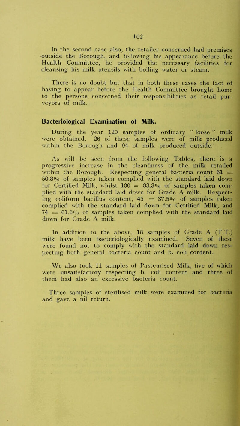 In the second ease also, the retailer concerned had premises outside the Borough, and following his appearance before the Health Committee, he provided the necessary facilities for cleansing his milk utensils with boiling water or steam. There is no doubt but that in both these cases the fact of having to appear before the Health Committee brought home to the persons concerned their responsibilities as retail pur- veyors of milk. Bacteriological Examination of Milk. During the year 120 samples of ordinary “ loose ” milk were obtained. 26 of these samples were of milk produced within the Borough and 94 of milk produced outside. As will be seen from the following Tables, there is a progressive increase in the cleanliness of the milk retailed within the Borough. Respecting general bacteria count 61 = 50.8o/o of samples taken complied with the standard laid down for Certified Milk, whilst 100 = 83.3o/0 of samples taken com- plied with the standard laid down for Grade A milk. Respect- ing coliform bacillus content, 45 — 37.5o/o of samples taken complied with the standard laid down for Certified Milk, and 74 — 61.6° 0 of samples taken complied with the standard laid down for Grade A milk. In addition to the above, 18 samples of Grade A (T.T.) milk have been bacteriologically examined. Seven of these were found not to comply with the standard laid down res- pecting both general bacteria count and b. coli content. Wc also took 11 samples of Pasteurised Milk, five of which were unsatisfactory respecting b. coli content and three of them had also an excessive bacteria count. Three samples of sterilised milk were examined for bacteria and gave a nil return.