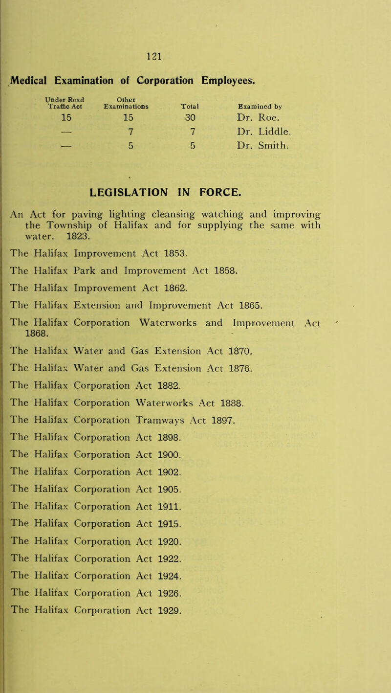 Medical Examination of Corporation Employees. Under Road Traffic Act Other Examinations Total Examined by 15 15 30 Dr. Roe. — 7 7 Dr. Liddle. — 5 5 Dr. Smith. LEGISLATION IN FORCE. An Act for paving lighting cleansing watching and improving the Township of Halifax and for supplying the same with water. 1823. The Halifax Improvement Act 1853. The Halifax Park and Improvement Act 1858. The Halifax Improvement Act 1862. The Halifax Extension and Improvement Act 1865. The Halifax Corporation Waterworks and Improvement Act 1868. The Halifax Water and Gas Extension Act 1870. The Halifax Water and Gas Extension Act 1876. The Halifax Corporation Act 1882. The Halifax Corporation Waterworks Act 1888. The Halifax Corporation Tramways Act 1897. The Halifax Corporation Act 1898. The Halifax Corporation Act 1900. The Halifax Corporation Act 1902. The Halifax Corporation Act 1905. The Halifax Corporation Act 1911. The Halifax Corporation Act 1915. The Halifax Corporation Act 1920. The Halifax Corporation Act 1922. The Halifax Corporation Act 1924. The Halifax Corporation Act 1926. The Halifax Corporation Act 1929.