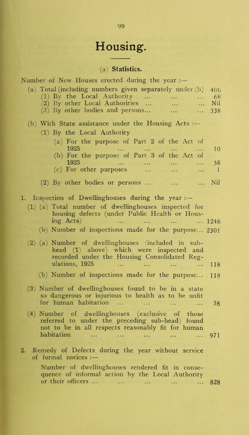 Housing. (a) Statistics. Number of New Houses erected during the year :— (a) Total (including numbers given separately under (b) 406 (1) By the Local Authority ... ... ... 68 (2) By other Local Authorities ... ... ... Nil (3) By other bodies and persons... ... ... 338 (b) With State assistance under the Housing Acts :— (1) By the Local Authority (a) For the purpose of Part 2 of the Act of 1925 ... ... ... ... 10 (b) For the purpose of Part 3 of the Act of 1925 ... ... ... ... 58 (c) For other purposes ... ... ... 1 (2) By other bodies or persons ... ... ... Nil 1. Inspection of Dwellinghouses during the year :— (1) (a) Total number of dwellinghouses inspected for housing defects (under Public Health or Hous- ing Acts) ... ... ... ... 1246 (b) Number of inspections made for the purpose... 2301 (2) (a) Number of dwellinghouses (included in sub- head (1) above) which were inspected and recorded under the Housing Consolidated Reg- ulations, 1925 ... ... ... ... 118 (b) Number of inspections made for the purpose... 118 (3) Number of dwellinghouses found to be in a state so dangerous or injurious to health as to be unfit for human habitation ... ... ... ... 58 (4) Number of dwellinghouses (exclusive of those referred to under the preceding sub-head) found not to be in all respects reasonably fit for human habitation ... ... ... ... ... 971 2. Remedy of Defects during the year without service of formal notices Number of dwellinghouses rendered fit in conse- quence of informal action by the Local Authority or their officers ... ... ... ... ... 828