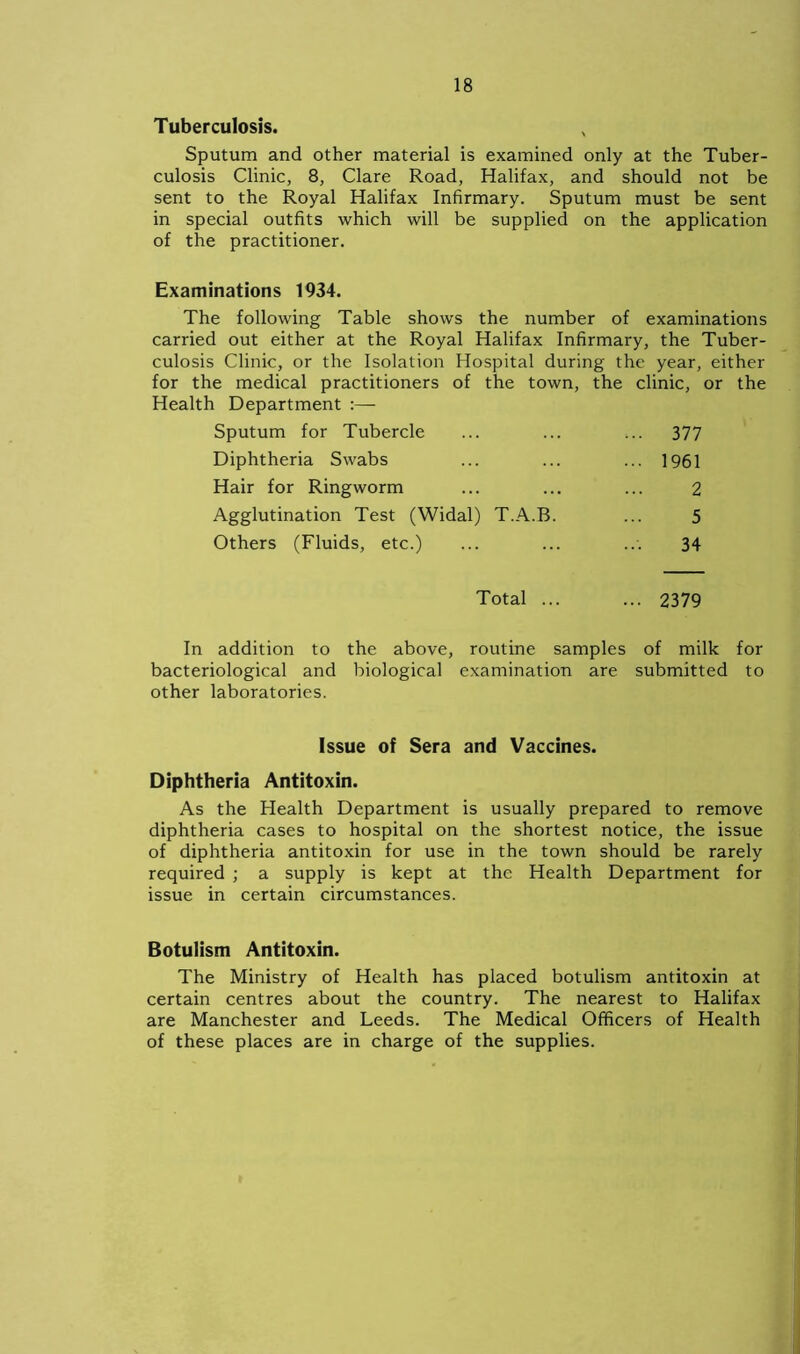 Tuberculosis. Sputum and other material is examined only at the Tuber- culosis Clinic, 8, Clare Road, Halifax, and should not be sent to the Royal Halifax Infirmary. Sputum must be sent in special outfits which will be supplied on the application of the practitioner. Examinations 1934. The following Table shows the number of examinations carried out either at the Royal Halifax Infirmary, the Tuber- culosis Clinic, or the Isolation Hospital during the year, either for the medical practitioners of the town, the clinic, or the Health Department :— Sputum for Tubercle ... 377 Diphtheria Swabs ... 1961 Hair for Ringworm 2 Agglutination Test (Widal) T.A.B. 5 Others (Fluids, etc.) 34 Total ... ... 2379 In addition to the above, routine samples of milk for bacteriological and biological examination are submitted to other laboratories. Issue of Sera and Vaccines. Diphtheria Antitoxin. As the Health Department is usually prepared to remove diphtheria cases to hospital on the shortest notice, the issue of diphtheria antitoxin for use in the town should be rarely required ; a supply is kept at the Health Department for issue in certain circumstances. Botulism Antitoxin. The Ministry of Health has placed botulism antitoxin at certain centres about the country. The nearest to Halifax are Manchester and Leeds. The Medical Officers of Health of these places are in charge of the supplies.