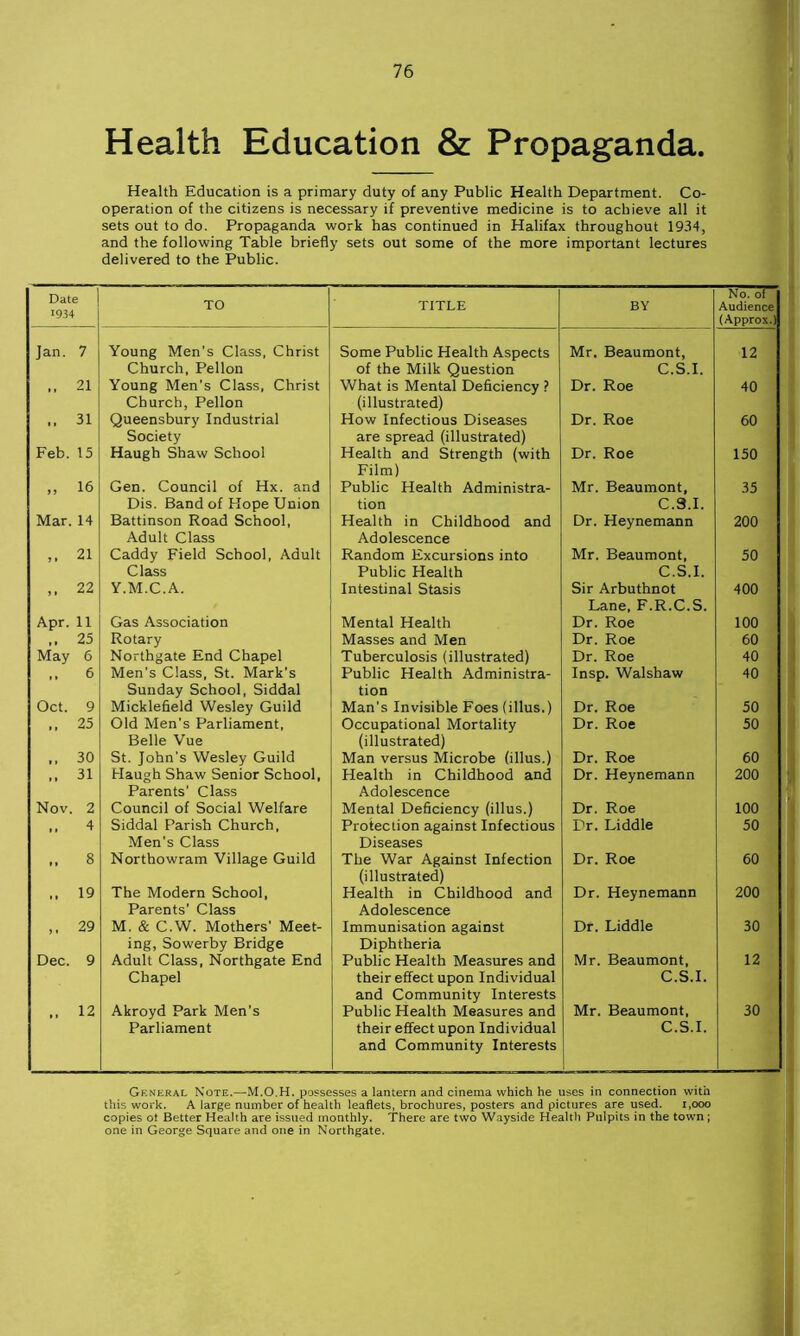 Health Education & Propaganda. Health Education is a primary duty of any Public Health Department. Co- operation of the citizens is necessary if preventive medicine is to achieve all it sets out to do. Propaganda work has continued in Halifax throughout 1934, and the following Table briefly sets out some of the more important lectures delivered to the Public. Date 1934 TO TITLE BY No. of Audience (Approx.) Jan. 7 Young Men’s Class, Christ Church, Pellon Some Public Health Aspects of the Milk Question Mr. Beaumont, C.S.I. 12 ,, 21 Young Men's Class, Christ Church, Pellon What is Mental Deficiency ? (illustrated) Dr. Roe 40 31 Queensbury Industrial Society How Infectious Diseases are spread (illustrated) Dr. Roe 60 Feb. 15 Haugh Shaw School Health and Strength (with Film) Dr. Roe 150 „ 16 Gen. Council of Hx. and Dis. Band of Hope Union Public Health Administra- tion Mr. Beaumont, C.S.I. 35 Mar. 14 Battinson Road School, Adult Class Health in Childhood and Adolescence Dr. Heynemann 200 ,, 21 Caddy Field School, Adult Class Random Excursions into Public Health Mr. Beaumont, C.S.I. 50 ,, 22 Y.M.C.A. Intestinal Stasis Sir Arbuthnot Lane, F.R.C.S. 400 Apr. 11 Gas Association Mental Health Dr. Roe 100 ,, 25 Rotary Masses and Men Dr. Roe 60 May 6 Northgate End Chapel Tuberculosis (illustrated) Dr. Roe 40 ,, 6 Men’s Class, St. Mark's Sunday School, Siddal Public Health Administra- tion Insp. Walshaw 40 Oct. 9 Micklefield Wesley Guild Man’s Invisible Foes (illus.) Dr. Roe 50 ,, 25 Old Men's Parliament, Belle Vue Occupational Mortality (illustrated) Dr. Roe 50 30 St. John’s Wesley Guild Man versus Microbe (illus.) Dr. Roe 60 ,, 31 Haugh Shaw Senior School, Parents’ Class Health in Childhood and Adolescence Dr. Heynemann 200 Nov. 2 Council of Social Welfare Mental Deficiency (illus.) Dr. Roe 100 4 Siddal Parish Church, Men's Class Protection against Infectious Diseases Dr. Liddle 50 8 Northowram Village Guild The War Against Infection (illustrated) Dr. Roe 60 .. 19 The Modern School, Parents' Class Health in Childhood and Adolescence Dr. Heynemann 200 „ 29 M. & C.W. Mothers’ Meet- ing, Sowerby Bridge Immunisation against Diphtheria Dr. Liddle 30 Dec. 9 Adult Class, Northgate End Chapel Public Health Measures and their effect upon Individual and Community Interests Mr. Beaumont, C.S.I. 12 .. 12 Akroyd Park Men’s Parliament Public Health Measures and their effect upon Individual and Community Interests Mr. Beaumont, C.S.I. 30 General Note.—M.O.H. possesses a lantern and cinema which he uses in connection with this work. A large number of health leaflets, brochures, posters and pictures are used. 1,000 copies ot Better Health are issued monthly. There are two Wayside Health Pulpits in the town ; one in George Square and one in Northgate.