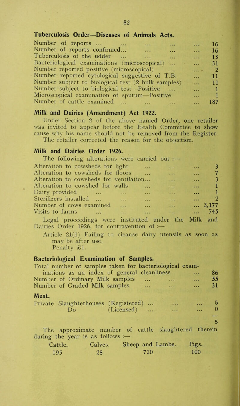 Tuberculosis Order—Diseases of Animals Acts. Number of reports ... ... ... ... ... 16 Number of reports confirmed... ... ... ... 16 Tuberculosis of the udder ... ... ... ... 13 Bacteriological examinations (microscopical) ... ... 31 Number reported positive (microscopical) ... .... 2 Number reported cytological suggestive of T.B. ... 11 Number subject to biological test (2 bulk samples) ... 11 Number subject to biological test—Positive ... ... 1 Microscopical examination of sputum—Positive ... 1 Number of cattle examined ... ... ... ... 187 Milk and Dairies (Amendment) Act 1922. Under Section 2 of the above named Order, one retailer was invited to appear before the Health Committee to show cause why his name should not be removed from the Register. The retailer corrected the reason for the objection. Milk and Dairies Order 1926. The following alterations were carried out :—- Alteration to cowsheds for light Alteration to cowsheds for floors Alteration to cowsheds for ventilation... Alteration to cowshed for walls Dairy provided Sterilizers installed Number of cows examined Visits to farms 3 7 3 1 1 2 3,177 745 Legal proceedings were instituted under the Milk and Dairies Order 1926, for contravention of :— Article 21(1) Failing to cleanse dairy utensils as soon as may be after use. Penalty £1. Bacteriological Examination of Samples. Total number of samples taken for bacteriological exam- inations as an index of general cleanliness ... 86 Number of Ordinary Milk samples ... ... ... 55 Number of Graded Milk samples ... ... ... 31 Meat. Private Slaughterhouses (Registered) ... ... ... 5 Do (Licensed) ... ... ... 0 5 The approximate number of cattle slaughtered therein during the year is as follows :— Cattle. Calves. Sheep and Lambs. Pigs. 195 28 720 100
