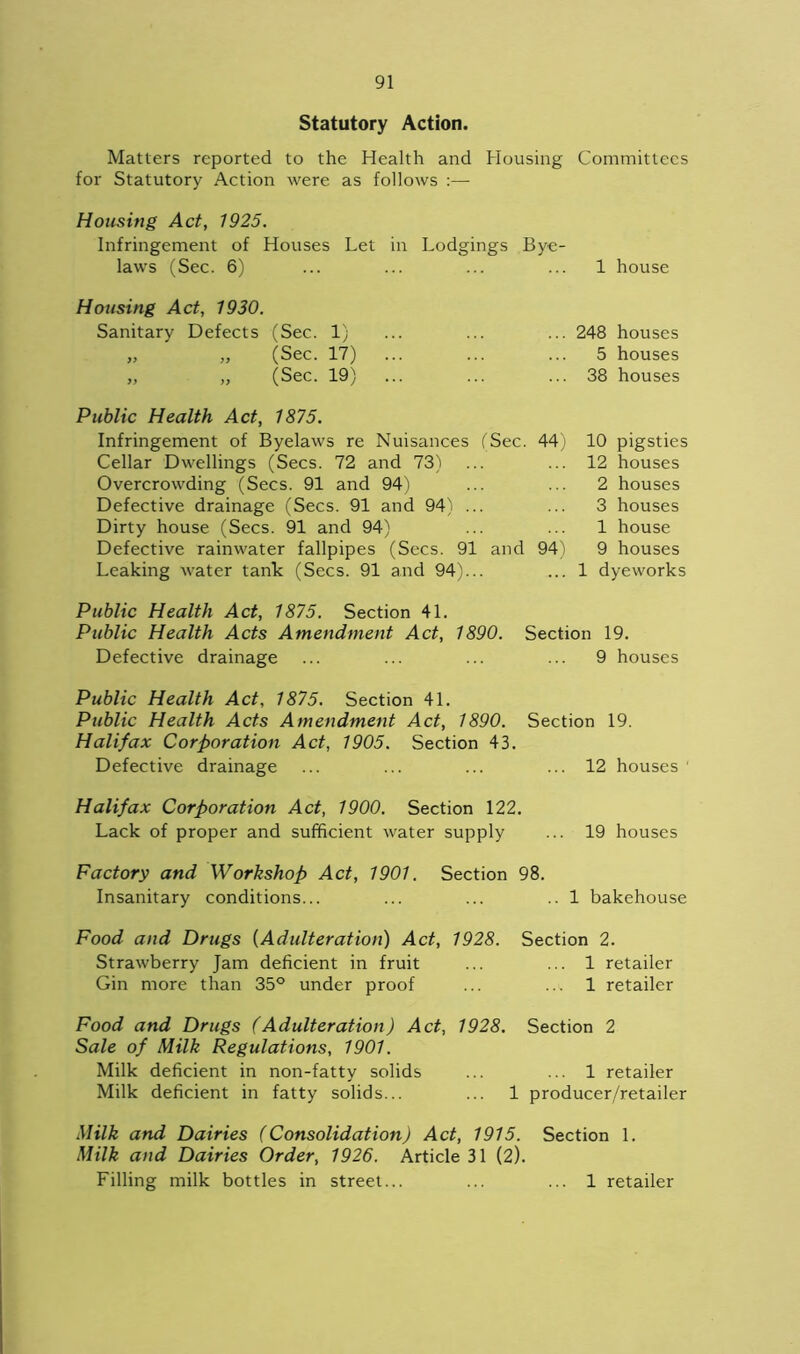 Statutory Action. Matters reported to the Health and Housing Committees for Statutory Action were as follows :— Housing Act, 1925. Infringement of Houses Let in Lodgings Bye- laws (Sec. 6) 1 house Housing Act, 1930. Sanitary Defects (Sec. 1) „ ' „ (Sec. 17) „ „ (Sec. 19) ... 248 houses 5 houses ... 38 houses Public Health Act, 1875. Infringement of Byelaws re Nuisances (Sec. 44) Cellar Dwellings (Secs. 72 and 73) Overcrowding (Secs. 91 and 94) Defective drainage (Secs. 91 and 94) ... Dirty house (Secs. 91 and 94) Defective rainwater fallpipes (Secs. 91 and 94) Leaking water tank (Secs. 91 and 94)... 10 pigsties 12 houses 2 houses 3 houses 1 house 9 houses 1 dyeworks Public Health Act, 1875. Section 41. Public Health Acts Amendment Act, 1890. Section 19. Defective drainage ... ... ... ... 9 houses Public Health Act, 1875. Section 41. Public Health Acts Amendment Act, 1890. Section 19. Halifax Corporation Act, 1905. Section 43. Defective drainage ... ... ... ... 12 houses ' Halifax Corporation Act, 1900. Section 122. Lack of proper and sufficient water supply ... 19 houses Factory and Workshop Act, 1901. Section 98. Insanitary conditions... ... ... ..1 bakehouse Food and Drugs (Adulteration) Act, 1928. Section 2. Strawberry Jam deficient in fruit ... ... 1 retailer Gin more than 35° under proof ... ... 1 retailer Food and Drugs (Adulteration) Act, 1928. Section 2 Sale of Milk Regulations, 1901. Milk deficient in non-fatty solids ... ... 1 retailer Milk deficient in fatty solids... ... 1 producer/retailer Milk and Dairies (Consolidation) Act, 1915. Section 1. Milk and Dairies Order, 1926. Article 31 (2). Filling milk bottles in street... 1 retailer