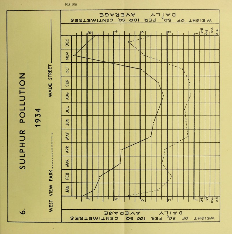 SULPHUR POLLUTION 105-106