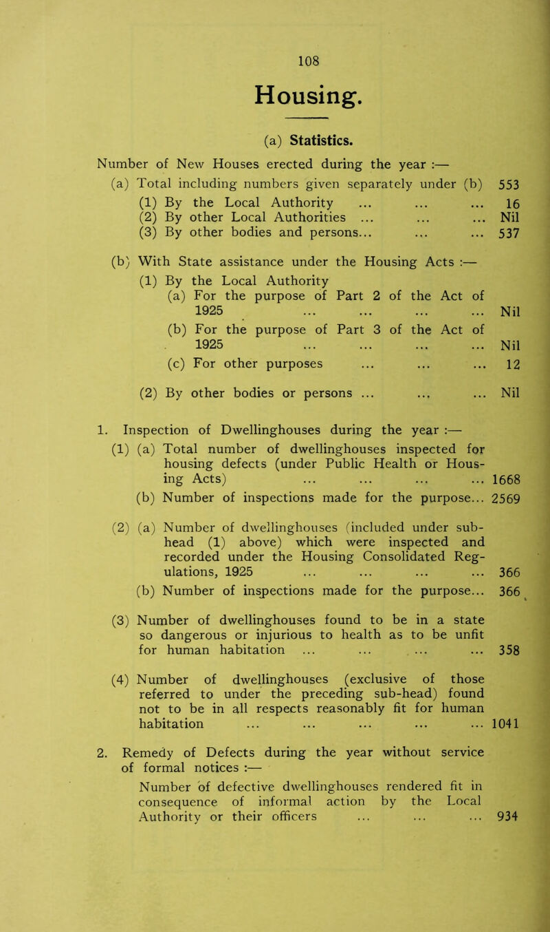 Housing. (a) Statistics. Number of New Houses erected during the year :— (a) Total including numbers given separately under (b) 553 (1) By the Local Authority ... ... ... 16 (2) By other Local Authorities ... ... ... Nil (3) By other bodies and persons... ... ... 537 (b) With State assistance under the Housing Acts :— (1) By the Local Authority (a) For the purpose of Part 2 of the Act of 1925 Nil (b) For the purpose of Part 3 of the Act of 1925 ... ... ... ... Nil (c) For other purposes ... ... ... 12 (2) By other bodies or persons ... ... ... Nil 1. Inspection of Dwellinghouses during the year :— (1) (a) Total number of dwellinghouses inspected for housing defects (under Public Health or Hous- ing Acts) ... ... ... ... 1668 (b) Number of inspections made for the purpose... 2569 (2) (a) Number of dwellinghouses (included under sub- head (1) above) which were inspected and recorded under the Housing Consolidated Reg- ulations, 1925 ... ... ... ... 366 (b) Number of inspections made for the purpose... 366 (3) Number of dwellinghouses found to be in a state so dangerous or injurious to health as to be unfit for human habitation ... ... ... ... 358 (4) Number of dwellinghouses (exclusive of those referred to under the preceding sub-head) found not to be in all respects reasonably fit for human habitation ... ... ... ... ... 1041 2. Remedy of Defects during the year without service of formal notices :— Number of defective dwellinghouses rendered fit in consequence of informal action by the Local Authority or their officers ... ... ... 934