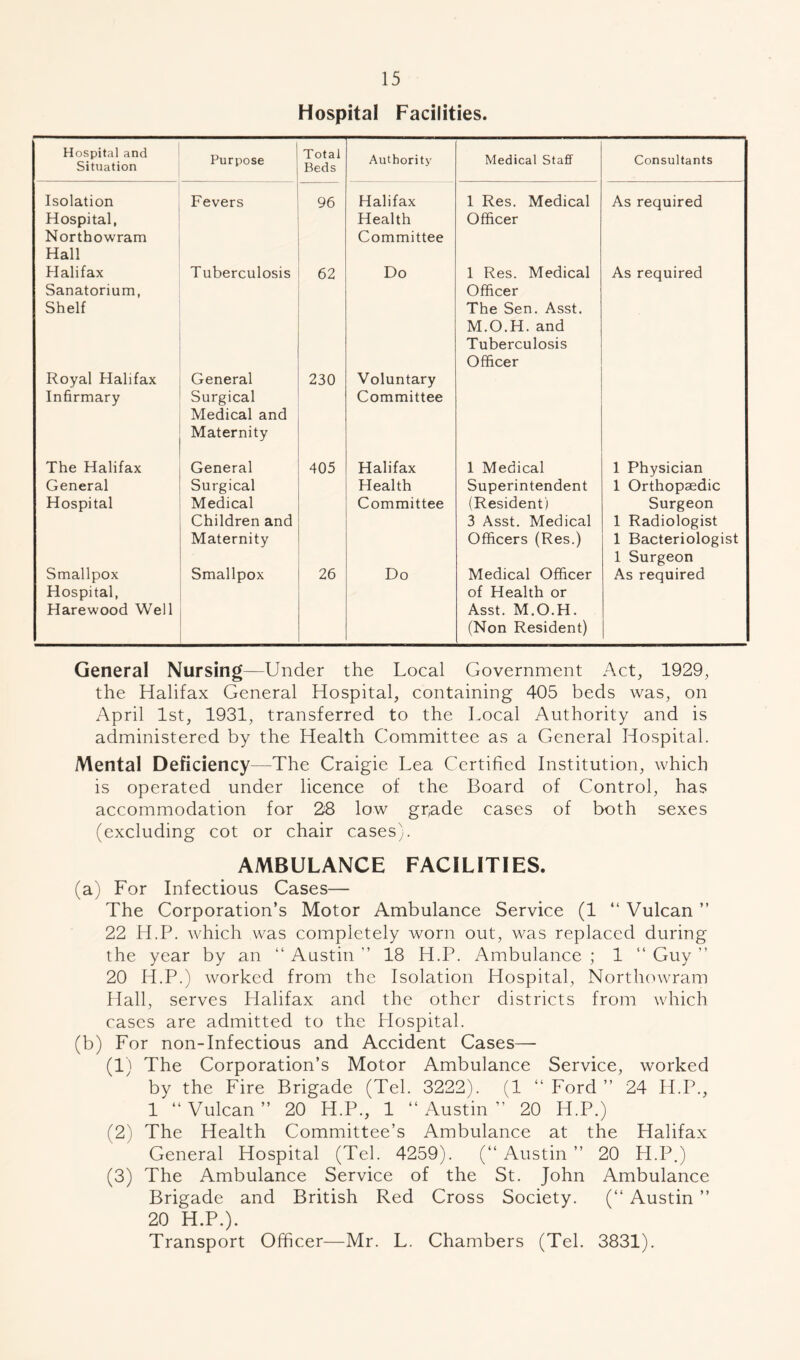 Hospital Facilities. Hospital and Situation Purpose Total Beds Authority Medical Staff Consultants Isolation Fevers 96 Halifax 1 Res. Medical As required Hospital, Health Officer Northowram Committee Hall Halifax Tuberculosis 62 Do 1 Res. Medical As required Sanatorium, Officer Shelf The Sen. Asst. M.O.H. and Tuberculosis Officer Royal Halifax General 230 Voluntary Infirmary Surgical Medical and Maternity Committee The Halifax General 405 Halifax 1 Medical 1 Physician General Surgical Health Superintendent 1 Orthopaedic Hospital Medical Committee (Resident) Surgeon Children and 3 Asst. Medical 1 Radiologist Maternity Officers (Res.) 1 Bacteriologist 1 Surgeon Smallpox Smallpox 26 Do Medical Officer As required Hospital, of Health or Harewood Well Asst. M.O.H. (Non Resident) General Nursing—Under the Local Government Act, 1929, the Halifax General Hospital, containing 405 beds was, on April 1st, 1931, transferred to the Local Authority and is administered by the Health Committee as a General Hospital. Mental Deficiency—The Craigie Lea Certified Institution, which is operated under licence of the Board of Control, has accommodation for 28 low gr,ade cases of both sexes (excluding cot or chair cases). AMBULANCE FACILITIES. (a) For Infectious Cases— The Corporation’s Motor Ambulance Service (1 “ Vulcan ” 22 LI.P. which was completely worn out, was replaced during the year by an “ Austin ” 18 H.P. Ambulance ; 1 “ Guy ” 20 H.P.) worked from the Isolation Hospital, Northowram Hall, serves Halifax and the other districts from which cases are admitted to the Hospital. (b) For non-Infectious and Accident Cases— (1) The Corporation’s Motor Ambulance Service, worked by the Fire Brigade (Tel. 3222). (1 “ Ford ” 24 II.P., 1 “Vulcan” 20 H.P., 1 “ Austin ” 20 H.P.) (2) The Health Committee’s Ambulance at the Halifax General Hospital (Tel. 4259). (“ Austin ” 20 H.P.) (3) The Ambulance Service of the St. John Ambulance Brigade and British Red Cross Society. (“ Austin ” 20 H.P.). Transport Officer—Mr. L. Chambers (Tel. 3831).