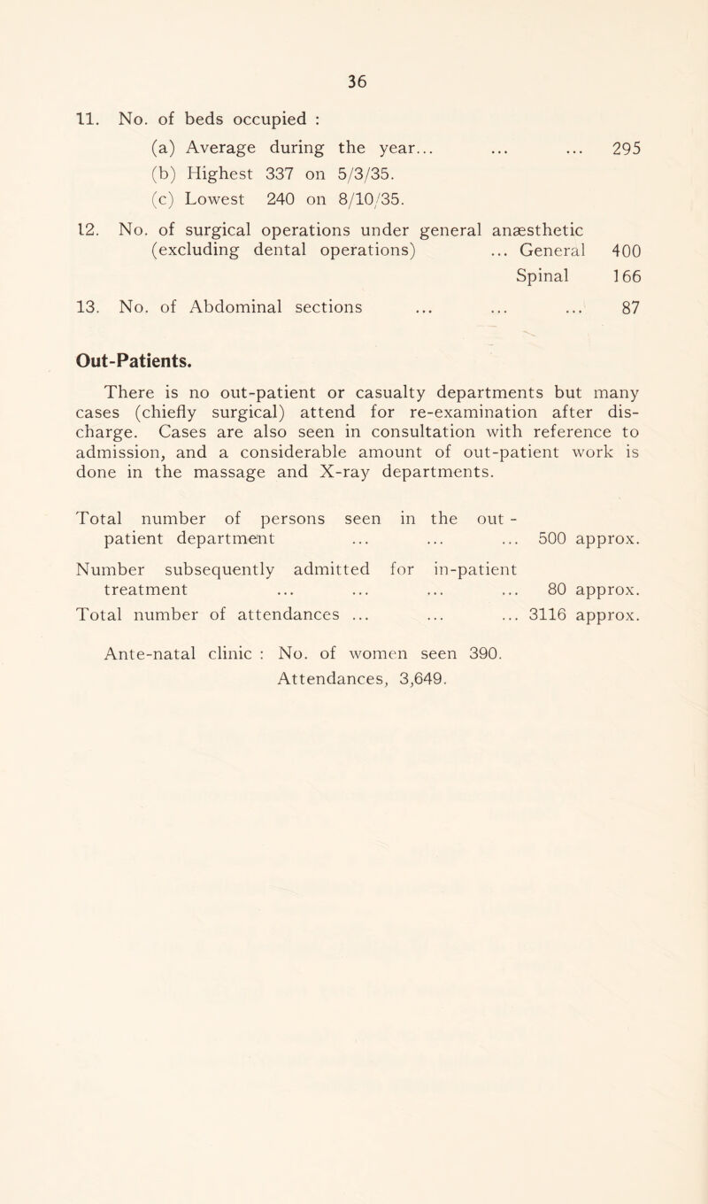 11. No. of beds occupied : (a) Average during the year... ... ... 295 (b) Highest 337 on 5/3/35. (c) Lowest 240 on 8/10/35. 12. No. of surgical operations under general anaesthetic (excluding dental operations) ... General 400 Spinal 166 13. No. of Abdominal sections ... ... ... 87 Out-Patients. There is no out-patient or casualty departments but many cases (chiefly surgical) attend for re-examination after dis- charge. Cases are also seen in consultation with reference to admission, and a considerable amount of out-patient work is done in the massage and X-ray departments. Total number of persons seen in the out - patient department ... ... ... 500 approx. Number subsequently admitted for in-patient treatment ... ... ... ... 80 approx. Total number of attendances ... ... ... 3116 approx. Ante-natal clinic : No. of women seen 390. Attendances, 3,649.