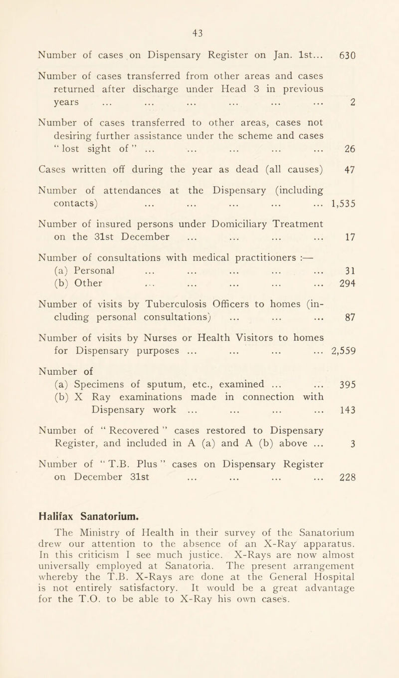 Number of cases on Dispensary Register on Jan. 1st... 630 Number of cases transferred from other areas and cases returned after discharge under Head 3 in previous y ea. i s ... ... ... ... ... ... 2 Number of cases transferred to other areas, cases not desiring further assistance under the scheme and cases “lost sight of” ... ... ... ... ... 26 Cases written off during the year as dead (all causes) 47 Number of attendances at the Dispensary (including contacts) ... ... ... ... ... 1,535 Number of insured persons under Domiciliary Treatment on the 31st December ... ... ... ... 17 Number of consultations with medical practitioners :— (a) Personal ... ... ... ... ... 31 (b) Other ... ... ... ... ... 294 Number of visits by Tuberculosis Officers to homes (in- cluding personal consultations) ... ... ... 87 Number of visits by Nurses or Health Visitors to homes for Dispensary purposes ... ... ... ... 2,559 Number of (a) Specimens of sputum, etc., examined ... ... 395 (b) X Ray examinations made in connection with Dispensary work ... ... ... ... 143 Number of “ Recovered ” cases restored to Dispensary Register, and included in A (a) and A (b) above ... 3 Number of “ T.B. Plus ” cases on Dispensary Register on December 31st ... ... ... ... 228 Halifax Sanatorium. The Ministry of Health in their survey of the Sanatorium drew our attention to the absence of an X-Ray apparatus. In this criticism I see much justice. X-Rays are now almost universally employed at Sanatoria. The present arrangement whereby the T.B. X-Rays are done at the General Hospital is not entirely satisfactory. It would be a great advantage for the T.O. to be able to X-Ray his own case's.