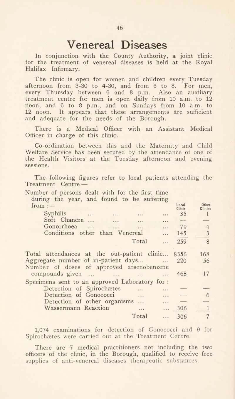 Venereal Diseases In conjunction with the County Authority, a joint clinic for the treatment of venereal diseases is held at the Royal Halifax Infirmary. The clinic is open for women and children every Tuesday afternoon from 3-30 to 4-30, and from 6 to 8. For men, every Thursday between 6 and 8 p.m. Also an auxiliary treatment centre for men is open daily from 10 a.m. to 12 noon, and 6 to 8 p.m., and on Sundays from 10 a.m. to 12 noon. It appears that these arrangements are sufficient and adequate for the needs of the Borough. There is a Medical Officer with an Assistant Medical Officer in charge of this clinic. Co-ordination between this and the Maternity and Child Welfare Service has been secured by the attendance of one of the Health Visitors at the Tuesday afternoon and evening sessions. The following figures refer to local patients attending the Treatment Centre — Number of persons dealt with for the first time during the year, and found to be suffering from :— Local Clinic Other Clinics Syphilis 35 1 Soft Chancre ... — — Gonorrhoea 79 4 Conditions other than Venereal 145 3 Total 259 8 Total attendances at the out-patient clinic... 8356 168 Aggregate number of in-patient days... 220 56 Number of doses of approved arsenobenzene compounds given ... 468 17 Specimens sent to an approved Laboratory for : Detection of Spirochaetes — — Detection of Gonococci — 6 Detection of other organisms ... — — Wassermann Reaction 306 1 Total 306 7 1,074 examinations for detection of Gonococci and 9 for Spirochastes were carried out at the Treatment Centre. There are 7 medical practitioners not including the two officers of the clinic, in the Borough, qualified to receive free supplies of anti-venereal diseases therapeutic substances.
