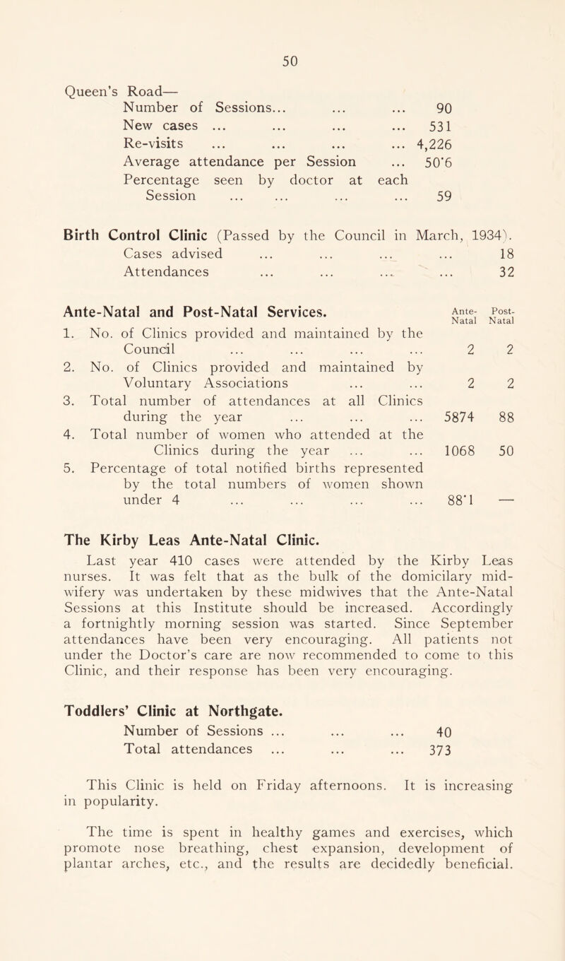 Queen’s Road— Number of Sessions... 90 New cases ... 531 Re-visits 4,226 Average attendance per Session 50*6 Percentage seen by doctor at each Session 59 Birth Control Clinic (Passed by the Council in March, 1934). Cases advised • • • 18 Attendances ... 32 Ante-Natal and Post-Natal Services. Ante- Natal Post- Natal 1. No. of Clinics provided and maintained by the Council ... ... ... ... 2 2 2. No. of Clinics provided and maintained by Voluntary Associations ... ... 2 2 3. Total number of attendances at all Clinics during the year . . ... . . . 5874 88 Total number of women who attended Clinics during the year at the 1068 50 Percentage of total notified by the total numbers under 4 births represented of women shown 88*1 The Kirby Leas Ante-Natal Clinic. Last year 410 cases were attended by the Kirby Leas nurses. It was felt that as the bulk of the domicilary mid- wifery was undertaken by these midwives that the Ante-Natal Sessions at this Institute should be increased. Accordingly a fortnightly morning session was started. Since September attendances have been very encouraging. All patients not under the Doctor’s care are now recommended to come to this Clinic, and their response has been very encouraging. Toddlers’ Clinic at Northgate. Number of Sessions ... ... ... 40 Total attendances ... ... ... 373 This Clinic is held on Friday afternoons. It is increasing in popularity. The time is spent in healthy games and exercises, which promote nose breathing, chest expansion, development of plantar arches, etc., and the results are decidedly beneficial.