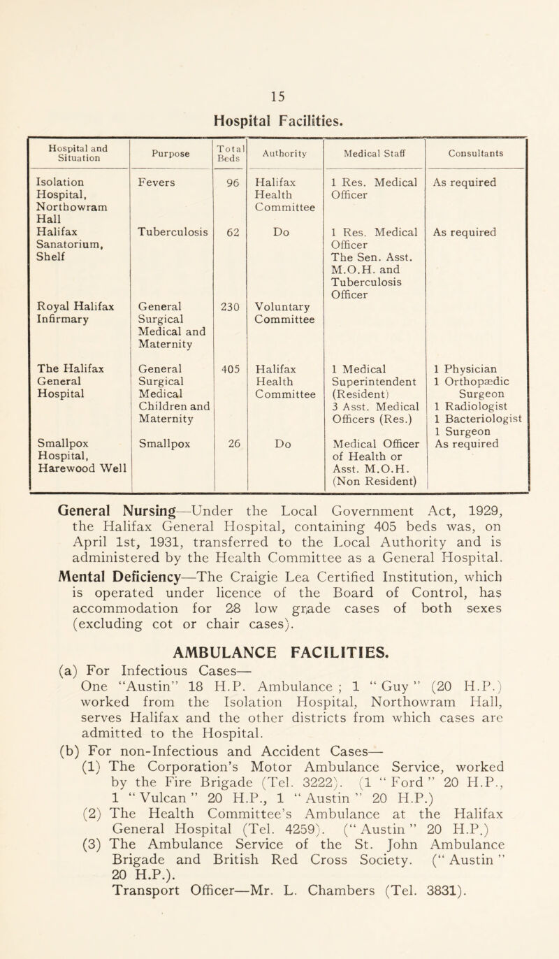 Hospital Facilities. Hospital and Situation Purpose Total Beds Authority Medical Staff Consultants Isolation Fevers 96 Halifax 1 Res. Medical As required Hospital, Health Officer Northowram Hall Committee Halifax Tuberculosis 62 Do 1 Res. Medical As required Sanatorium, Officer Shelf The Sen. Asst. M.O.H. and Tuberculosis Officer Royal Halifax General 230 Voluntary Infirmary Surgical Medical and Committee Maternity The Halifax General 405 Halifax 1 Medical 1 Physician General Surgical Health Superintendent 1 Orthopaedic Hospital Medical Committee (Resident) Surgeon Children and 3 Asst. Medical 1 Radiologist Maternity Officers (Res.) 1 Bacteriologist 1 Surgeon Smallpox Smallpox 26 Do Medical Officer As required Hospital, of Health or Harewood Well Asst. M.O.H. (Non Resident) General Nursing—Under the Local Government Act, 1929, the Halifax General Hospital, containing 405 beds was, on April 1st, 1931, transferred to the Local Authority and is administered by the Health Committee as a General Hospital. Mental Deficiency—The Craigie Lea Certified Institution, which is operated under licence of the Board of Control, has accommodation for 28 low gr;ade cases of both sexes (excluding cot or chair cases). AMBULANCE FACILITIES. (a) For Infectious Cases— One “Austin” 18 H.P. Ambulance ; 1 “ Guy ” (20 H.P.) worked from the Isolation Hospital, Northowram Hall, serves Halifax and the other districts from which cases are admitted to the Hospital. (b) For non-Infectious and Accident Cases— (1) The Corporation’s Motor Ambulance Service, worked by the Fire Brigade (Tel. 3222). (1 “ Ford ” 20 H.P., 1 “Vulcan” 20 H.P., 1 “Austin” 20 H.P.) (2) The Health Committee’s Ambulance at the Halifax General Hospital (Tel. 4259). (“ Austin ” 20 PI.P.) (3) The Ambulance Service of the St. John Ambulance Brigade and British Red Cross Society. (“ Austin ” 20 H.P.). Transport Officer—Mr. L. Chambers (Tel. 3831).