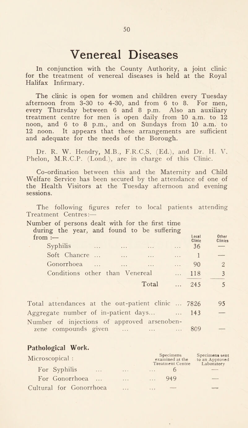 Venereal Diseases In conjunction with the County Authority, a joint clinic for the treatment of venereal diseases is held at the Royal Halifax Infirmary. The clinic is open for women and children every Tuesday afternoon from 3-30 to 4-30, and from 6 to 8. For men, every Thursday between 6 and 8 p.m. Also an auxiliary treatment centre for men is open daily from 10 a.m. to 12 noon, and 6 to 8 p.m., and on Sundays from 10 a.m. to 12 noon. It appears that these arrangements are sufficient and adequate for the needs of the Borough. Dr. R. W. Hendry, M.B., F.R.C.S. (Ed.), and Dr. H. V. Phelon, M.R.C.P. (Lond.), are in charge of this Clinic. Co-ordination between this and the Maternity and Child Welfare Service has been secured by the attendance of one of the Health Visitors at the Tuesday afternoon and evening sessions. The following figures refer to local patients attending Treatment Centres:— Number of persons dealt with for the first time during the year, and found to be suffering from :— l.oca! Clinic Other Clinics Syphilis ... 36 — Soft Chancre ... ... ... 1 — Gonorrhoea ... ... 90 2 Conditions other than Venereal ... 118 3 Total ... 245 5 Total attendances at the out-patient clinic ... 7826 95 Aggregate number of in-patient days... ... 143 — Number of injections of approved arsenoben- zene compounds given ... ... ... 809 — Pathological Work. Microscopical : For Syphilis For Gonorrhoea Cultural for Gonorrhoea Specimens examined at the Treatment Centre 6 94 9 Specimens sent to an Approved Laboratory
