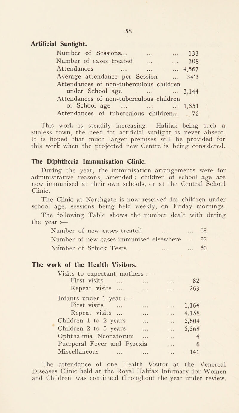 Artificial Sunlight. Number of Sessions... ... ... 133 Number of cases treated ... ... 308 Attendances ... ... ... 4,567 Average attendance per Session ... 34*3 Attendances of non-tuberculous children under School age ... ... 3,144 Attendances of non-tuberculous children of School age ... ... ... 1,351 Attendances of tuberculous children... 72 This work is steadily increasing. Halifax being such a sunless town5 the need for artificial sunlight is never absent. It is hoped that much larger premises will be provided for this work when the projected new Centre is being considered. The Diphtheria Immunisation Clinic. During the year, the immunisation arrangements were for administrative reasons, amended ; children of school age are now immunised at their own schools, or at. the Central School Clinic. The Clinic at Northgate is now reserved for children under school age, sessions being held weekly, on Friday mornings. The following Table shows the number dealt with during the year :— Number of new cases treated ... ... 68 Number of new cases immunised elsewhere ... 22 Number of Schick Tests ... ... ... 60 The work of the Health Visitors. Visits to expectant mothers :— First visits 82 Repeat visits ... 263 Infants under 1 year :— First visits ... 1,164 Repeat visits ... ... 4,158 Children 1 to 2 years ... 2,604 Children 2 to 5 years 5,368 Ophthalmia Neonatorum 4 Puerperal Fever and Pyrexia 6 Miscellaneous 141 The attendance of one Health Visitor at the Venereal Diseases Clinic held at the Royal Halifax Infirmary for Women and Children was continued throughout the year under review,