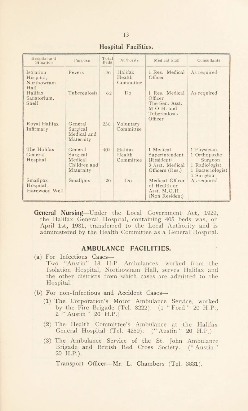 Hospital Facilities. Hospital and Situation Purpose Total Beds Authority Medical Staff Consultants Isolation Fevers 96 Halifax 1 Res. Medical As required Hospital, Health Officer Northowram Committee Hall Halifax Tuberculosis 62 Do 1 Res. Medical As required Sanatorium, Officer Shelf The Sen. Asst. M.O.H. and Tuberculosis Officer Royal Halifax General 230 Voluntary Infirmary Surgical Medical and Maternity Committee The Halifax General 405 Halifax 1 Medical 1 Physician General Surgical Health Superintendent 1 Orthopaedic Hospital Medical Committee (Resident i Surgeon Children and 3 Asst. Medical 1 Radiologist Maternity Officers (Res.) 1 Bacteriologist 1 Surgeon Smallpox Smallpox 26 Do Medical Officer As required Hospital, of Health or Harewood Weil Asst. M.O.H. (Non Resident) General Nursing—Under the Local Government Act, 1929, the Halifax General Hospital, containing 405 beds was, on April 1st, 1931, transferred to the Local Authority and is administered by the Health Committee as a General Hospital. AMBULANCE FACILITIES. (a) For Infectious Cases— Two “Austin” 18 H.P. Ambulances, worked from the Isolation Hospital, Northowram Hall, serves Halifax and the other districts from which cases are admitted to the Hospital. (b) For non-Infectious and Accident Cases— (1) The Corporation’s Motor Ambulance Service, worked by the Fire Brigade (Tel. 3222). (1 “ Ford ” 20 H.P., 2 “Austin” 20 H.P.) (2) The Health Committee’s Ambulance at the Plalifax General Hospital (Tel. 4259). (“ Austin ” 20 H.P.) (3) The Ambulance Service of the St. John Ambulance Brigade and British Red Cross Society. (“ Austin ” 20 H.P.). Transport Officer—Mr. L. Chambers (Tel. 3831).