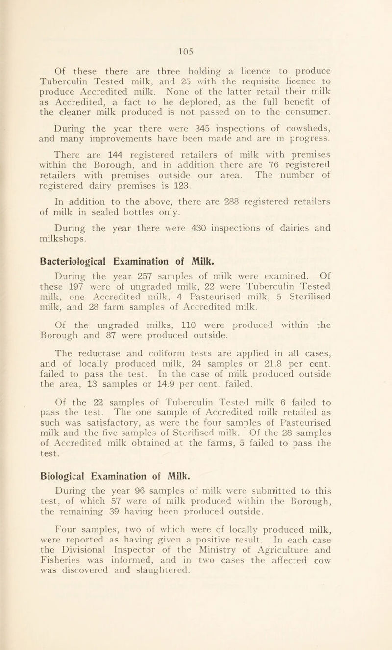 Of these there are three holding ,a licence to produce Tuberculin Tested milk, and 25 with the requisite licence to produce Accredited milk. None of the latter retail their milk as Accredited, a fact to be deplored, as the full benefit of the cleaner milk produced is not passed on to the consumer.. During the year there were 345 inspections of cowsheds, and many improvements have been made and are in progress. There are 144 registered retailers of milk with premises within the Borough, and in addition there are 76 registered retailers with premises outside our area. The number of registered dairy premises is 123. In addition to the above, there are 288 registered retailers of milk in sealed bottles only. During the year there were 430 inspections of dairies and milkshops. Bacteriological Examination of Milk. During the year 257 samples of milk were examined. Of these 197 were of ungraded milk, 22 were Tuberculin Tested milk, one Accredited milk, 4 Pasteurised milk, 5 Sterilised milk, and 28 farm samples of Accredited milk. Of the ungraded milks, 110 were produced within the Borough and 87 were produced outside. The reductase and coliform tests are applied in all cases, and of locally produced milk, 24 samples or 21.8 per cent, failed to pass the test. In the case of milk produced outside the area, 13 samples or 14.9 per cent, failed. Of the 22 samples of Tuberculin Tested milk 6 failed to pass the test. The one sample of Accredited milk retailed as such was satisfactory, as were the four samples of Pasteurised milk and the five samples of Sterilised milk. Of the 28 samples of Accredited milk obtained at the farms, 5 failed to pass the test. Biological Examination of Milk. During the year 96 samples of milk were submitted to this test, of which 57 were of milk produced within the Borough, the remaining 39 having been produced outside. Four samples, two of which were of locally produced milk, were reported as having given a positive result. In each case the Divisional Inspector of the Ministry of Agriculture and Fisheries was informed, and in two cases the affected cow was discovered and slaughtered.