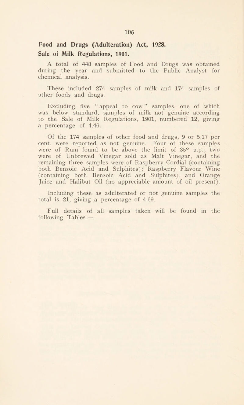 Food and Drugs (Adulteration) Act, 1928. Sale of Milk Regulations, 1901. A total of 448 samples of Food and Drugs was obtained during the year and submitted to the Public Analyst for chemical analysis. These included 274 samples of milk and 174 samples of other foods and drugs. Excluding five “ appeal to cow ” samples, one of which was below standard, samples of milk not genuine according to the Sale of Milk Regulations, 1901, numbered 12, giving a percentage of 4.46. Of the 174 samples of other food and drugs, 9 or 5.17 per cent, were reported as not genuine. Four of these samples were of Rum found to be above the limit of 35° u.p.; two were of Unbrewed Vinegar sold as Malt Vinegar, and the remaining three samples were of Raspberry Cordial (containing both Benzoic Acid and Sulphites); Raspberry Flavour Wine (containing both Benzoic Acid and Sulphites); and Orange Juice and Halibut Oil (no appreciable amount of oil present). Including these as adulterated or not genuine samples the total is 21, giving a percentage of 4.69. Full details of all samples taken will be found in the following Tables:—