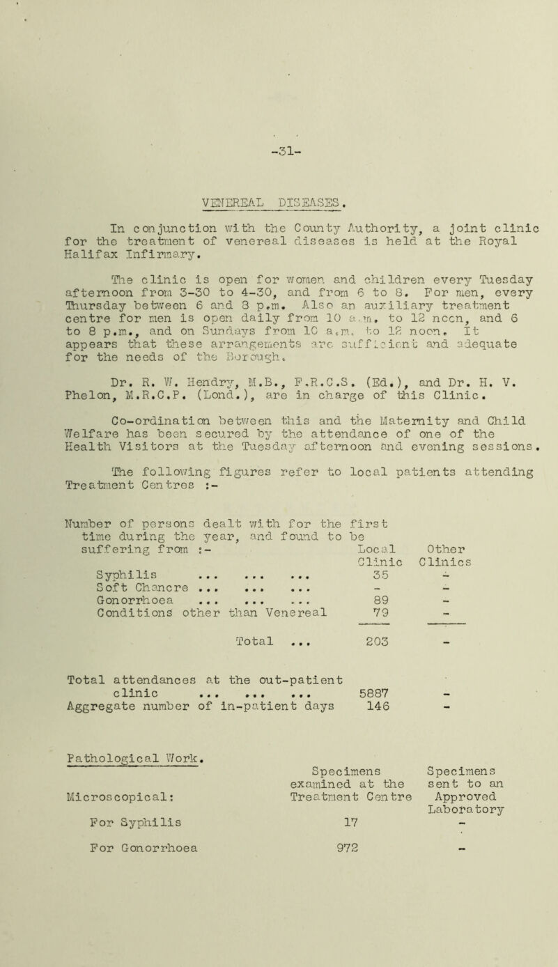 31- VENEREAL DISEASES. In conjunction with the County Authority, a joint clinic for the treatment of venereal diseases is held at the Royal Halifax Infirmary. The clinic is open for women and children every Tuesday afternoon from 3-30 to 4-30, and from 6 to 8. For men, every Thursday between 6 and 3 p.m. Also an auxiliary treatment centre for men is open daily from 10 am, to 12 nccn, and S to 8 p.m., and on Sundays from 1C am, to 12 noon. It appears that these arrangements are sufficient and adequate for the needs of the Borough. Dr. R. W. Hendry, M.B., F.R.C.S. (Ed.), and Dr. H. V. Phelon, M.R.C.P. (Lond.), are in charge of this Clinic. Co-ordination between this and the Maternity and Child Welfare has been secured by the attendance of one of the Health Visitors at the Tuesday afternoon and evening sessions. The following figures refer to local patients attending Treatment Centres :- Number of persons dealt with for the first time during the year, and found to be suffering from :- Local Clinic Other Clinics Syphilis ... ... ... 35 — Soft Chancre — — Gonorrhoea ... 89 — Conditions other than Venereal 79 - Total 203 Total attendances at the out-patient c lime ... ... ... 588V Aggregate number of in-patient days 146 Pathological Work. Specimens Specimens examined at the sent to an Microscopical: Treatment Centre Approved Laboratory For Syphilis 17 For Gonorrhoea 972