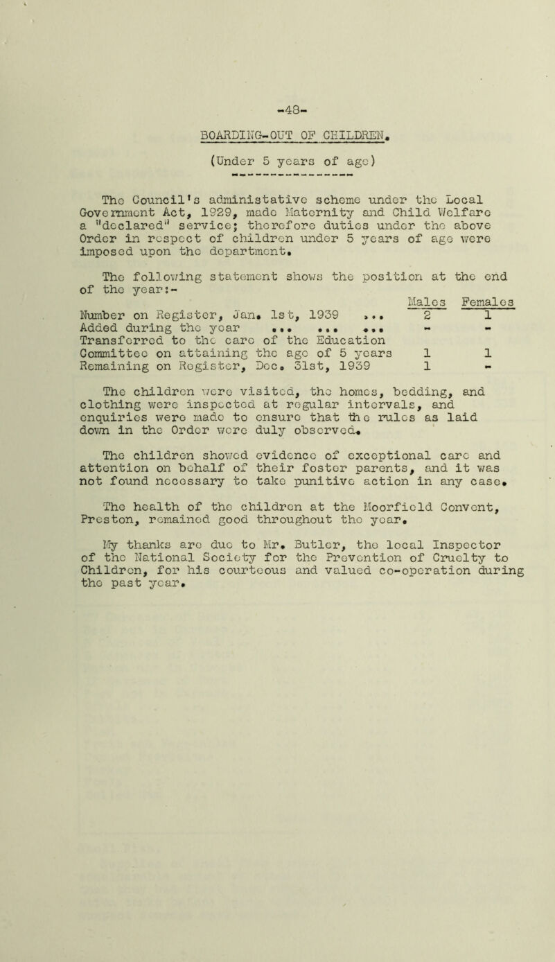 -43- BOARDING-OUT OF CHILDREN. (Under 5 years of age) The Council’s administative scheme under the Local Government Act, 1929, made Maternity and Child Welfare a declared'* service; therefore duties under the above Order in respect of children under 5 years of age were imposed upon the department. The following statement shows the position at the end of the years- Males Female3 Number on Register, Jan. 1st, 1939 2 1 Added during the year ... ... ... Transferred to the care of the Education Committee on attaining the ago of 5 years 1 1 Remaining on Register, Dec. 3l3t, 1939 1 The children were visited, the homes, bedding, and clothing were inspected at regular intervals, and enquiries were made to ensure that the rules as laid down in the Order were duly observed* The children showed evidence of exceptional care and attention on behalf of their foster parents, and it was not found necessary to take punitive action in any case. The health of the children at the Moorfield Convent, Preston, remained good throughout the year. My thanks are due to Mr. Butler, the local Inspector of the National Society for the Prevention of Cruelty to Children, for his courteous and valued co-operation during the past year.