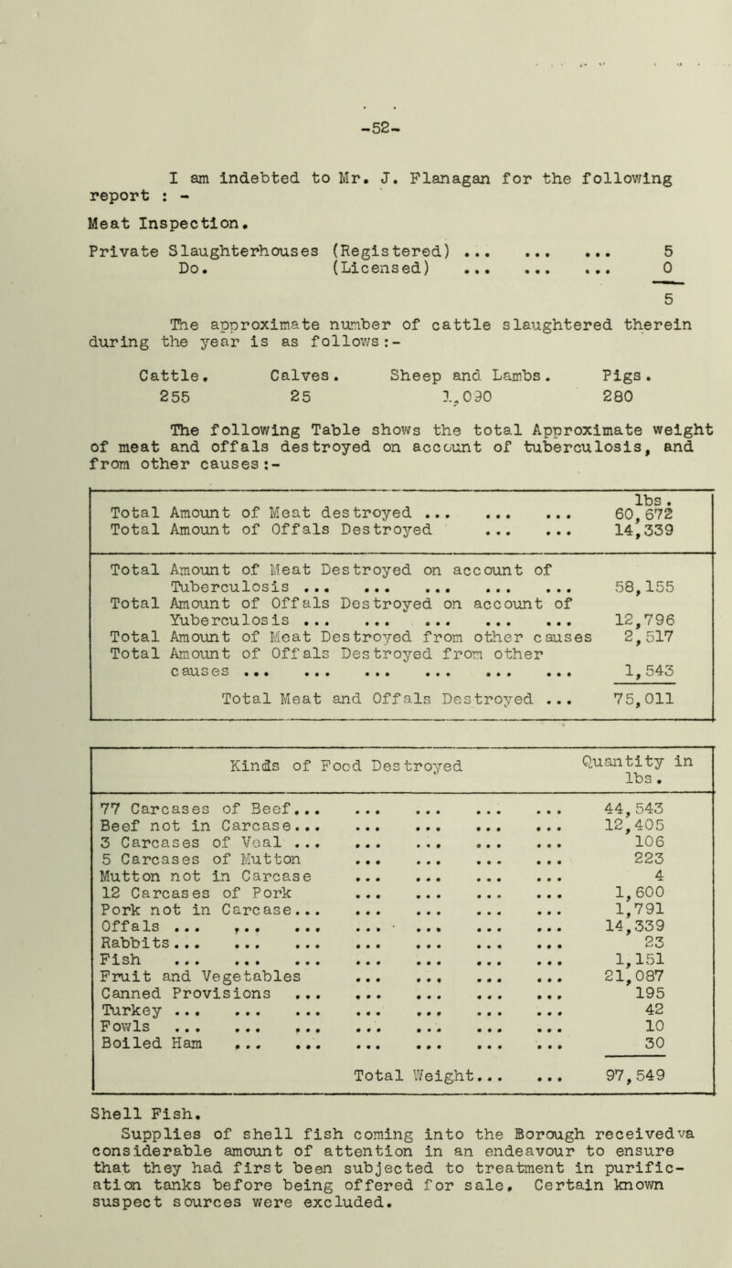 -52- I am indebted to Mr. J. Flanagan for the following report : - Meat Inspection. Private Slaughterhouses (Registered) 5 Do. (Licensed) ... 0 5 The approximate number of cattle slaughtered therein during the year is as follows Cattle. Calves. Sheep and Lambs. Pigs. 255 25 1,090 280 The following Table shows the total Approximate weight of meat and offals destroyed on account of tuberculosis, and from other causes lbs . Total Amount of Meat destroyed • • • 9 9 0 • • • 60,672 Total Amount of Offals Destroyed 9 9 9 • • • 14,339 Total Amount of Meat Destroyed on account Of Tuberculosis ... • • • • • • 0 9 9 • • • 58,155 Total Amount of Offals Destroyed on account of Yuberculosis ... • • • 0 0 0 • • • 9 9 9 12,796 Total Amount of Meat Destroyed from other causes 2,517 Total Amount of Offals Destroyed from other 0 9X1S6S • • • ••• • • • • • • • • • • • • 1, 543 Total Meat and Offals Des troyed • • • 75,011 Kinds of Food Destroyed Quantity in lbs • 77 Carcases of Beef... 0 0 9 • • • • • • • • • 44,543 Beef not in Carcase... 0 0 0 • • • 9 9 0 • • • 12,405 3 Carcases of Veal ... 0 0 0 0 0 0 9 9 9 0 0 9 106 5 Carcases of Mutton 0 0 0 0 0 0 0 9 0 9 9 0 223 Mutton not in Carcase 9 0 0 0 0 0 0 0 0 0 0 0 4 12 Carcases of Pork 9 0 0 9 0 0 9 0 0 0 9 0 1,600 Pork not in Carcase... 0 0 0 0 0 0 0 0 0 9 9 0 1,791 Offals • •• f 0 0 0 0 9 0 0 0 0 0 9 0 0 0 0 0 0 14,339 Rabbits 0 0 0 9 0 0 0 0 9 9 9 9 23 Fish 0 0 0 0 0 0 0 0 0 0 0 0 0 0 0 0 9 0 0 0 9 1,151 Fruit and Vegetables 0 0 0 9 0 9 0 0 0 0 0 0 21,087 Canned Provisions ... 9 0 0 0 0 0 0 0 0 0 9 9 195 Turkey • • • 0 0 0 0 0 0 9 0 0 9 0 0 0 0 0 0 9 0 42 Fowls 0 0 0 0 0 0 0 0 0 0 0 0 0 0 0 0 0 0 9 0 9 10 Boiled Ham p • 0 9 9 0 0 9 0 9 0 9 0 0 9 0 0 0 30 Total Weight . . . 0 9 9 97,549 Shell Fish. Supplies of shell fish coming into the Borough receivedva considerable amount of attention in an endeavour to ensure that they had first been subjected to treatment in purific- ation tanks before being offered for sale. Certain known suspect sources were excluded.