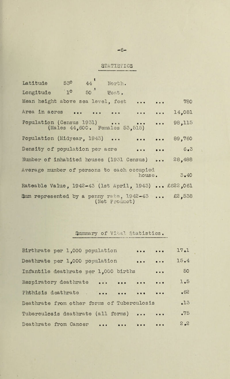6- STATISTICS Latitude 53° 44 North. Longitude 1° 50 ’ West. Mean height above sea level, feet Area in acres ... Population (Census 1931) ... ... ... (Males 44,600. Females 53,515) Population (Midyear, 1943) ... ... ... Density of population per acre ... ... Number of inhabited houses (1931 Census) ... Average number of persons to each occupied house. Rateable Value, 1942-43 (1st April, 1943) ... Sum represented by a penny rate, 1942-43 ... (Net Product) Summary of Vital Statistics. Birthrate per 1,000 population ... Deathrate per 1,000 population ... Infantile deathrate per 1,000 births Respiratory deathrate Phthisis deathrate ... ... ••• Deathrate from other forms of Tuberculosis Tuberculosis deathrate (all forms) ... • • • • ♦ • • • * I i I • • • • it • I I 780 14,081 98,115 89,760 6.3 28,488 3.40 £622,061 £2,538 17.1 15.4 50 1.5 • 62 .13 .75