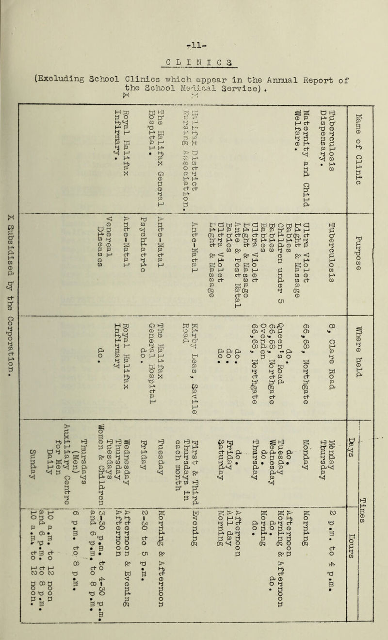 X. Subsidised by the Corporation r 11- CLINICS the X School Me H tu 1-3 -v' p q o pj p 4,«j w p 4 4* [0 4 03 4 H |-J» Hj 4 3 ct p p P K P H oq 4 P H 4* «<J H • 4) y 3 • 4- P O- 4i * w P o W Q o P 4* P P P ct 4 H» P O H P K ^ g O 4 4 p P 4* p H H ct M O' h 4) CD 4 P 43 P 4 P 4 p 4 P P ° P 4* E p 4 • ct P H 4 O 1—** «<j w W P • 4* ct 4 4* & CA O o ct P* 4* H Pi < > 41 > P P 03 P > O P Ct ct P 4* P P o P ct P p 12! 4* d 1 P P p P P tp 03 H ct ct ct P P p 4 p ct 03 I-1 4* H p O H tr> a 4* H crq ct ct P td > f a P d 4* H O' CtQq ct CD ct P W go MOW p p' p tm a 4* H P* a'OQ ct P> CD cl* P t-3 £ O' 4 8° < &>< p 8° < P 4* 4) 4* d 4* H '-i o g o S o O P H PPM p P 4J to CO CD eta ® p 03 P 4* 03 ct CO ct Pi CO ct C0 P IP p p P oq p oq 4 oq p ct P p p C71 Pi O H 41 Q t3 h 4 03 o C3,P 03 00 p q P 4 O 4* 03 < 03 P 03 * 43t<! P P P 4 p p 4* P P Pi or1 03 d 03 P 03 o 4 ^ _ 4 4 00 Pi OD P 00 H 3 Pi P P Pi Pi Pi p ^ — pi v« P P M OHM f1 o o o p w O 4 4 P . 4. P • • • h Is! • h P «<{ H hi 43 P o o 4) o 4* O P M 4 4 O 4 h 4> m ><! V* ct ct P ct O P M 4 4* CO <H'P‘ 8 P Pi ct P P P P P <3 ct ct ct H 4* p P P H CD C/3 P E P > t Hj H* O H 0 4 4* P P 4* g 4 S 4 P 03 P Pi P P i-3 P P P 8° 03 ? 4 ■ys Centre i i P- H Pi 4 P P H P H 03 P 03 O d o P 1 Pi 4 Pi 03 P P • o • 03 • 3 03 p 3 • 4 Sr V • 4 • • ct • 3 ct 3 ct O 3 • 0*0 • 00 ct H ct H ct O WO M 4 O • •h P 00 d 3 00 1 o o # 03 0 4 0 4 O p • p • • 3 • • • P pi . P P-w p Q P p, 03 p^ p Pi <<1 p n 4* P* P P 1-3 hr) W 4 i-3 g (-3 g P P d* 4» P ip d1 P p o, *t o- P o p 4 ct H pi C PifliCD Qj d p p ca pJ 4 m P Pi o 4 O d w o pi 4 H pi 03 ct 4 P • w • p Pi • p m p P 3 Pi PiC<} Pi w P «} Pi«! =<! O P go P P pi^ P P «i «<! p ct 03 1-3 P* H* 4 Pi t> > 43 Mj ct ct p p 4 4 gg O P o p CO I 03 o ct 0 01 8° 4 t?d 3 < • p & & o 4 P 4* 8° 3 P 4 g O P < p P 03 p=l ^ 4 o H Hj H ct P pi 4 P P dq «<l o o P 4 P 4* P O Pi 4 Pi 4 o d o P • 4* . H1 <g <§ g > O 4) ct P 4 gg O 8° P g o 4 P 4* P CfQ > 3 Pi P O 4 * g O P CO 4 3 • ct o hP 4 * 3 S’ W 13 4* § 03 Name of Clinic Purpose Where held