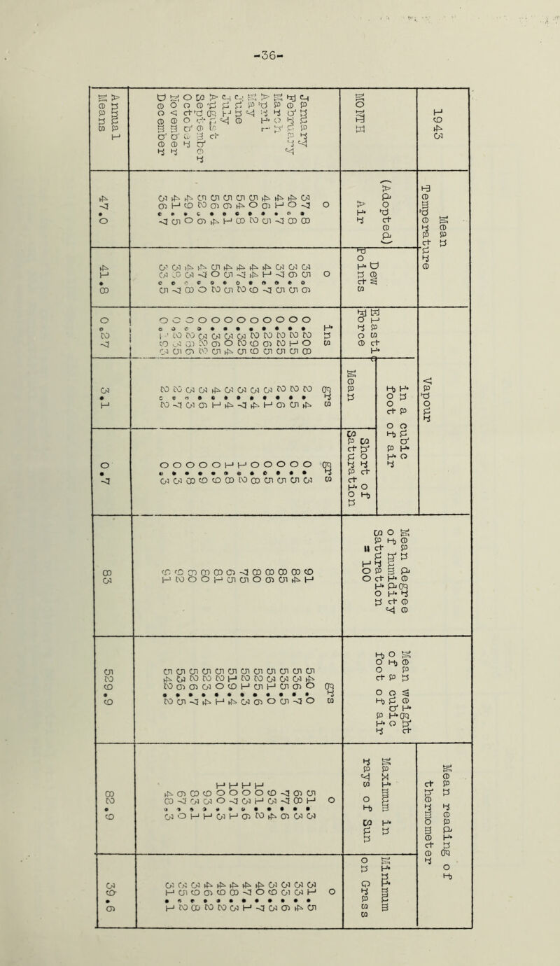 -36- g > 6 p o eo > o c.: g > g »ij ch tP5* CD 4 CDOOCD'pppP'PPCDP O P P o < ctg era H P *<1 4 4 o'P a H P P CD CD O c’- p «<j CD H* CD 4 P P3 CO CD P 3 3 O' CD ir. r- g P P PS ►P H O' O' CD 3 c’r P 4 03 CD CD 4 O' 4 g 4 4 CD «<| 4 > t-3 hP cp^^cncnoicncji^^^oi CD <3 OH©WOO^OO)HO<! O > o a • H* 45 45 O <3CJiOOD^HOOCOoT<3CDOO 4 ct CD g CD 4 CD P p P .4- P 03 P O 4 ►P O1 03 iP 1-4 CJi /P tP tP hP 03 03 03 H* D CD H 03 DO 03 <3 O 03 <3 iP H <2 03 03 o P 2 • C O © C O • 0 •<*$*© ct §5 00 CJI-D3CDO t0oit0c0-<3 03 03 03 CD 4] g o 003000000000 O M © c ooo*»»*#*** H* 4 P to ; ■ 10 Oj c>3 03 03 03 tO CO tO tO CO p O CD <3 CO 03 0-3 tO 03 O tO CO 03 to l—1 O CD CD ct 03 O) 03 to Ol hP oi CO 03 03 oi CO H • ., -<r g CD < 03 cocoo303t^.03 03 03 03tototo era p Hj H* P • £«»•<>••••••• 4 P 2 P 45 H (0<!0103HtJ3.-CIrfi.H030ltD> CO O r-h 0!) O d 4 o o Co 4) P P 03 O' Ct g P H* P O H* O O OOOOOHHOOOOO CW 4 4 4 • »«•»••• 4 P ct <2 G3O300COCOCDIOCDO3O3O3G3 w ct H* O O Hj p 03 03 cOfCCnCnOOO-dOOCOOOOOCO H WOOr'amiOO^Ol^H o g Hj CD p B pi H* CD pi era H* 4 ct CD g CD cn to co • CO CTiaiaicjicjicjioitncjicjicricn wojowocoHoiHPaio era • ••••••••••• 4 t003-0(PHtP030)003<30 M O Ha CD O P ct P t3 o O ^ H> p CD O' H* p H*(ra H* O g 4 ct CO CO • CO Go CO- • cn W H H H tP03COCDOOOOCO-30>Ol O<iyMO-clMHW<I00H WOHHWHaiM^oWW lj HrJ p p «! H CO H* O § Hj 3 W P P H* P 03 03 03(PiPfP»P»PG3 03 03 03 HOiPOCOOOCOcOWMH O Ht000t0t003l-,<3 03 0>JP03 O P Q 4 P to co H* & ct P P* P CD 4 P P CD o 3 CD Ct CD 4 O 4)