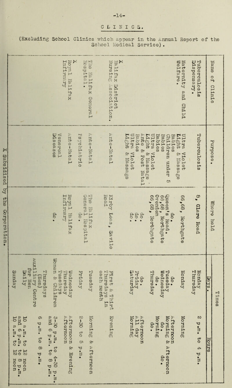-14- CLINICS. (Excluding School Clinics which appear in the Annual Report of the School Medical Service) . H tx) X td i-3 tel bd^ ^ g fc> >-3 d O ^ £>J p P CD P H P Hj4 02 CD d H H ct w o’ H» p2 © h* t-b CD dj CD 4 H H* W H Hj P d CD d B Ct P d P d d d o P H CT X O H* w p d & H H* • ct P H 4 i—1 • d> P U 4 H O H* P W H* 4 CO Mj X 02 W P • H* P O Ct d 09 X Q O 4 P» O H* H d P O O CD Ct ct d* d H* H* P O H H d P* X in P o' W H* P* H CO CD Pi if 4 ct S“ ■3 O d P H* O d t> < P T) s», y p tnatdt^incdcdwohdidcp ne H* © d M d d H* H P d H» H P P d* p H* H P CO d ct C. J < ct ct CT ct a' ctccj ct o' o' H o' CT ct o' © © © o © © S 4 H © d* d H* H* t—1 H* d4 d © p d 1 d* 1 1 ct p © ct p CD © Pi © ct p d CO © te5 H* tel tel CO C*> CQ CO d © CD © p P P p p 9? < ' 8»< © < P CO H ct ct ct ct *T3 H* d H* H p d p p g O O g O S o O H H H H P H ©PH P P H M CD © © ct CO © d W © H M ct W ci- Pi w ct © P te P © p CT P CT d CT © ct CD P H * cn © h bd p> t-3 5) te cn o cn <P cn 00 d o 2 & O H* cn <i cn P cn % H* P d © P d ©VI © <• © Pi O' cn d cn © cn o d H d s 4 CD Pi oo d 00 H B H p p © «• — P Pi H H CT Pi P> Pi d w P- d d P O H © o o o te te O tel © 4 H • P3 P • • • o o bd • o H* 02 d d o d » d» © X ct ct P ct O p X d* P* era • P Pi ct P P p p P <! ct ct ct H H © © © H © P O 3 Hj H* © CO P OH h3 d dj H-3 © d) brj V* dl te ^ t3 g ^ g p p d H O' P 3 © d p P H H* p d d4 © p o d* © d H* PSP G° © P Pi H* © o p d Ct H Pi P Qj Pi © Pi d P d V Pi H S d © d © d d Pi w d* d © P Pi o d O d © o pi d Pi p P «<i © «<J d © O Pi © © P Pi M ct d p • © • © P< • p © p 4 d Pi d* p Pi CO p 3 Pi Pi^ Pi W P 4 P<4 w o p P* P Pi «<1 o P p p P»«4 P • © ^ H © ^ P d , <4 <4 P 4 d © P* ct © H <4 H ct d d* d' 3 d © H* H* © © d d d M P< H P H cn P 03 > P CO m gPP S g P g CO O d o d 1 d, i-b 1 o <5 o H d> o O W) o Pi 'd 03 ct ct 03 d © d H ct Pi d Pi d ct d P P • o © © o d d d © o d O d © d • • cn • 3 cn d d H* H H P. d • H • H d H 3 m m • •d 3 5 ct d d d P d d d d d • • • *d • o o O CT CT CT <4 O CT CT O CT • ct • 3 o o o O ct w Ct 3 Ct O 3 • d d cn d 9? d O o 0.0 • p 03 ct •d P P d H ct H ct O • d) d> © COO CO d o W 3 ct ct teJ • & < • © P* © • d 03 d 3 03 i © d O d 3 O O • 03 d d • d • ot) o •d o H o o d • d • d o o 3 3 CT d d Name of Clinic Purpose. { Where held