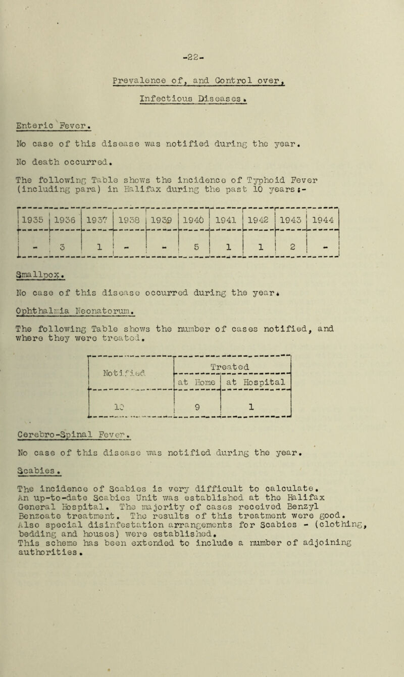 -22- Prevalence of, and Control over» Infectious Diseases* Enteric Fever. No case of this disease was notified during the year. No death occurred. The following Table shows the incidence of Typhoid Fever (including para) in Halifax during the past 10 years{- 1935 1936 193*7 1938 1935 1940 1941 1942 1943 1944 - i 3 1 - 5 1 1 2 - Smallpox. No case of this disease occurred during the year* Ophthalmia Neonatorum, The following Table shows the number of cases notified, and where they were treated. Notified Treated at Home at Hospital 10 9 1 Cerebro-Spinal Fever. No case of this disease was notified during the year. Scabies. The incidence of Scabies is very difficult to calculate. An up-to-date Scabies Unit was established at the Halifax General Hospital. The majority of cases received Benzyl Benzoate treatment. The results of this treatment were good. Also special disinfestation arrangements for Scabies - (clothing, bedding and houses) were established. This scheme has been extended to include a number of adjoining authorities•